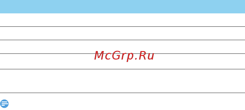 Philips xenium e103 red [8/56] Добавление нового контакта
