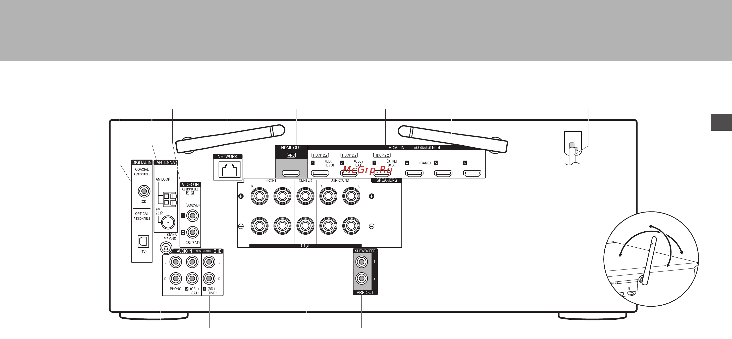 Pioneer vsx-831-b [19/92] Pannello posteriore