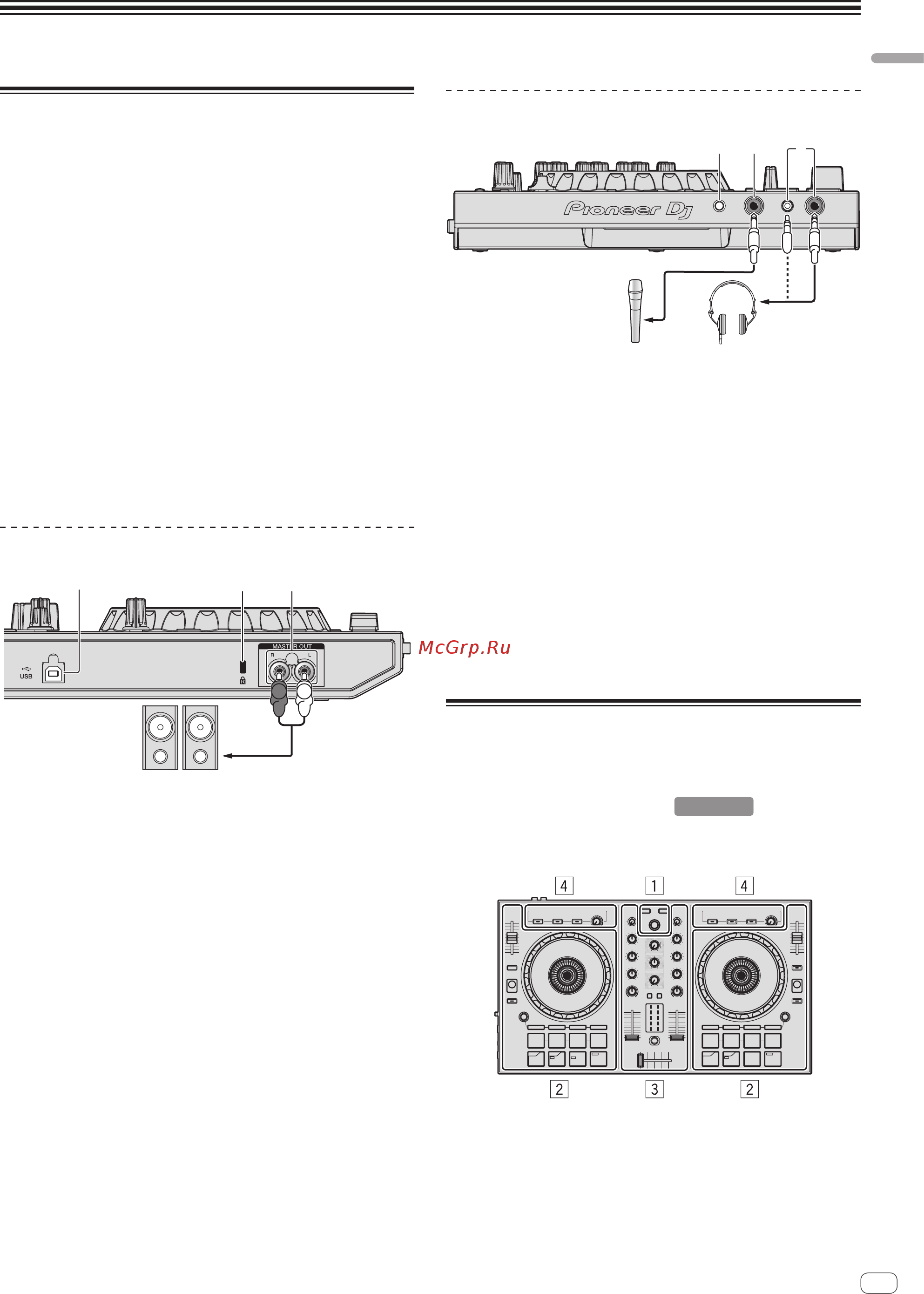 Pioneer ddj-sb2 [7/25] Подключения и названия частей