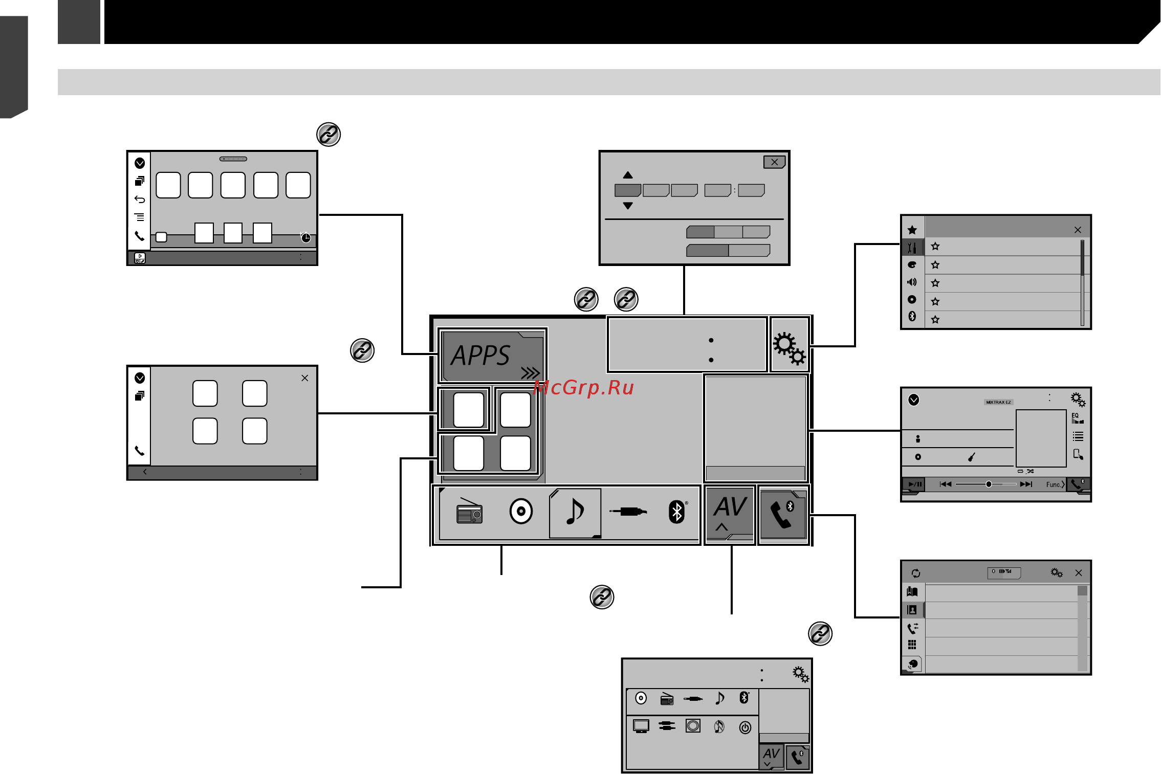 Pioneer avh-x7800bt [10/68] Пиктограммы избранных источников