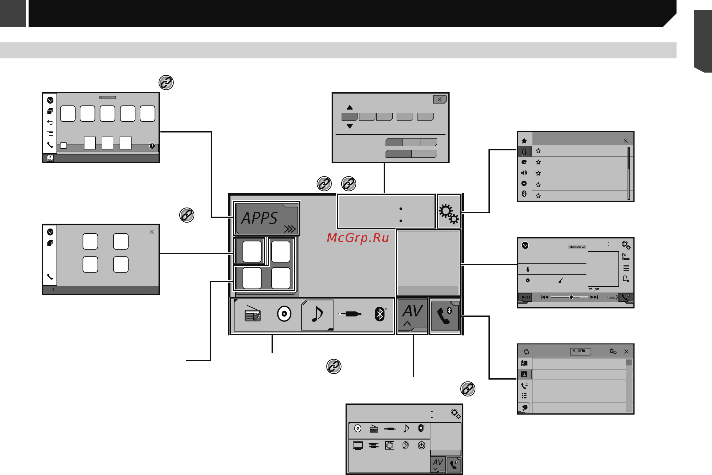 Pioneer avh-x1800dvd [9/64] 000635 как пользоваться экранами