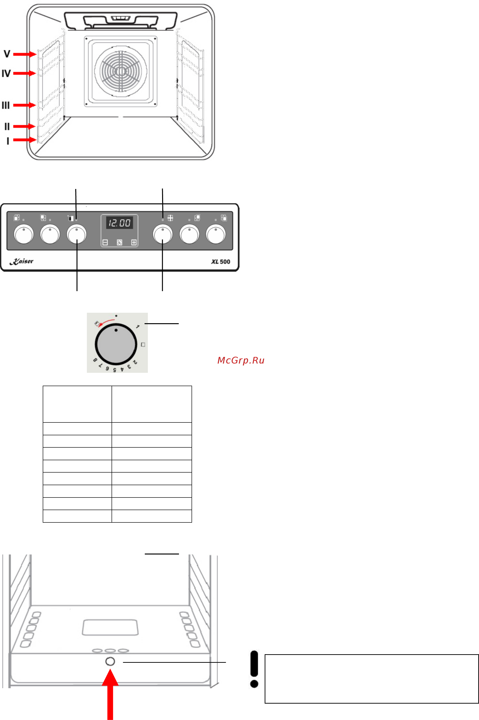 Kaiser HGE 50508 MKR [28/80] Gas oven control