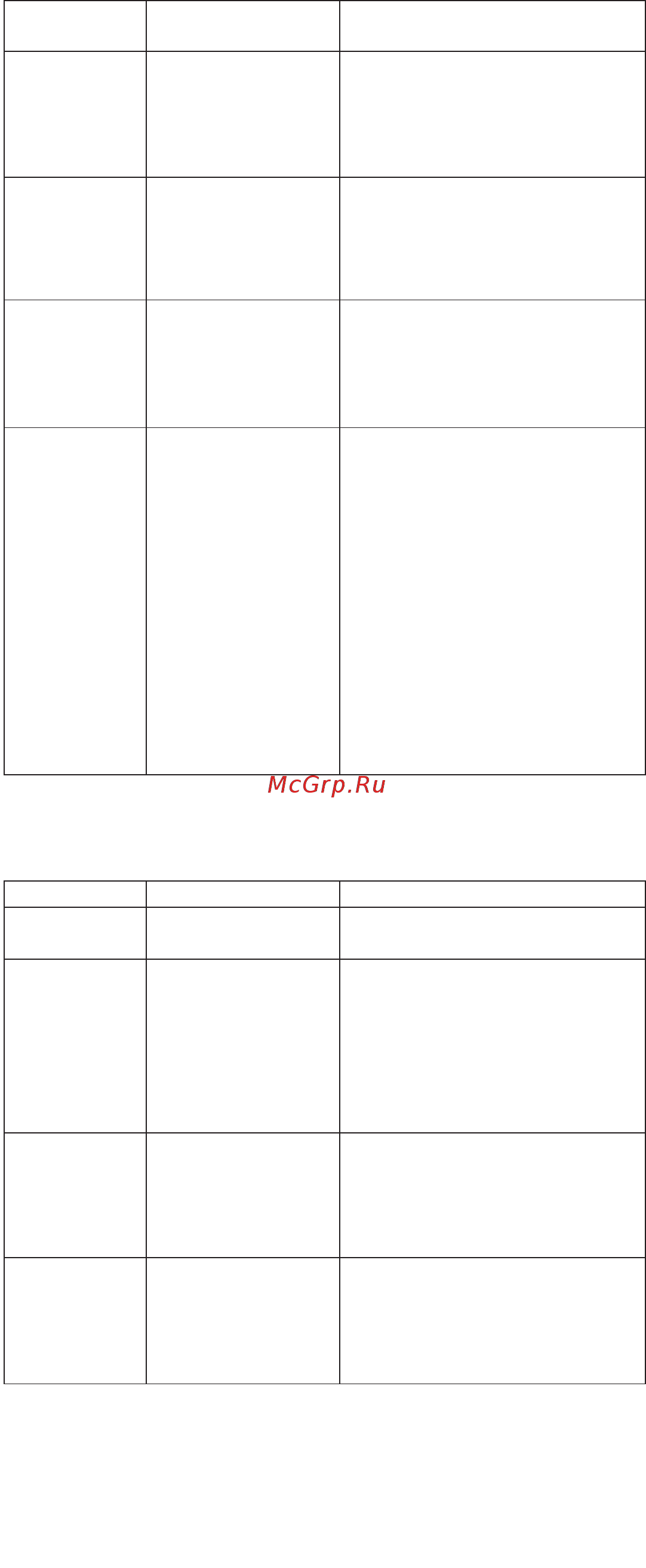 Kaiser S 6086 XL [72/84] Fault codes fault codes