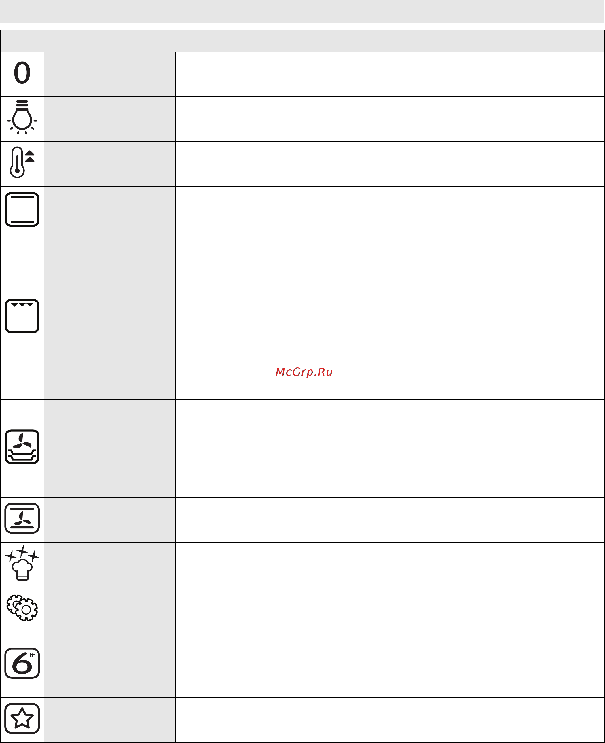 Whirlpool AKZM 754 IX [14/94] Function description table