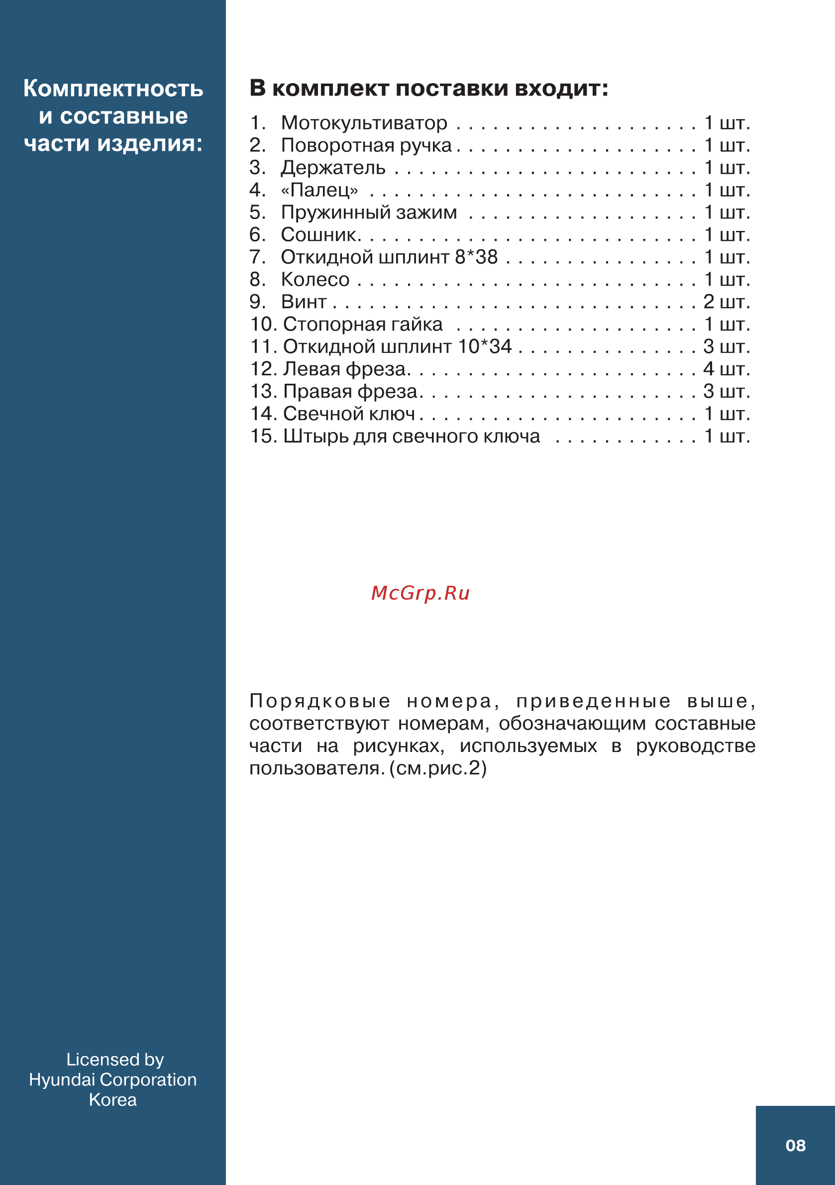 Hyundai T 900 [8/36] Части изделия