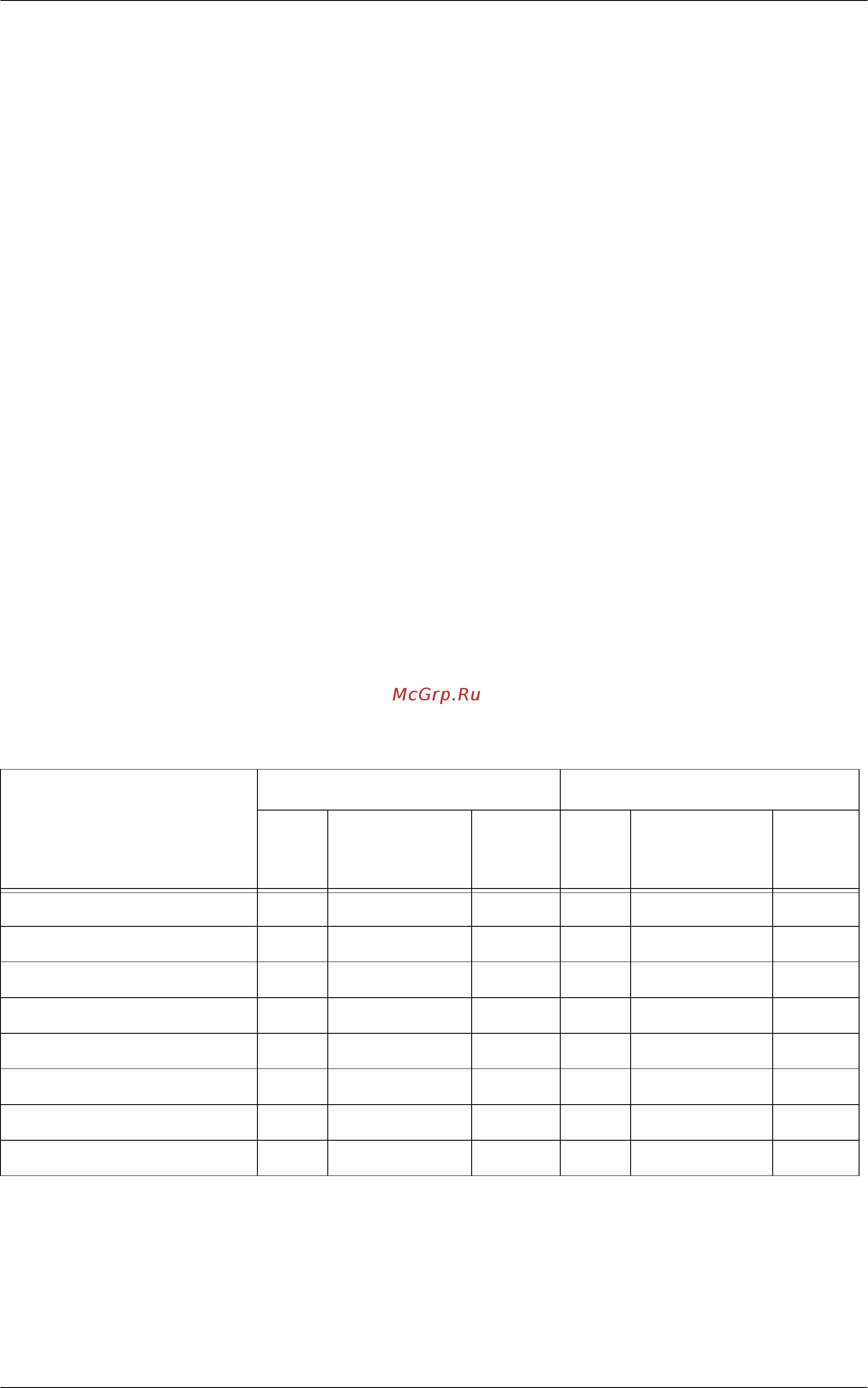 Xerox WorkCentre 5222 Printer/Copier [352/500] Если режим идентификации выключен