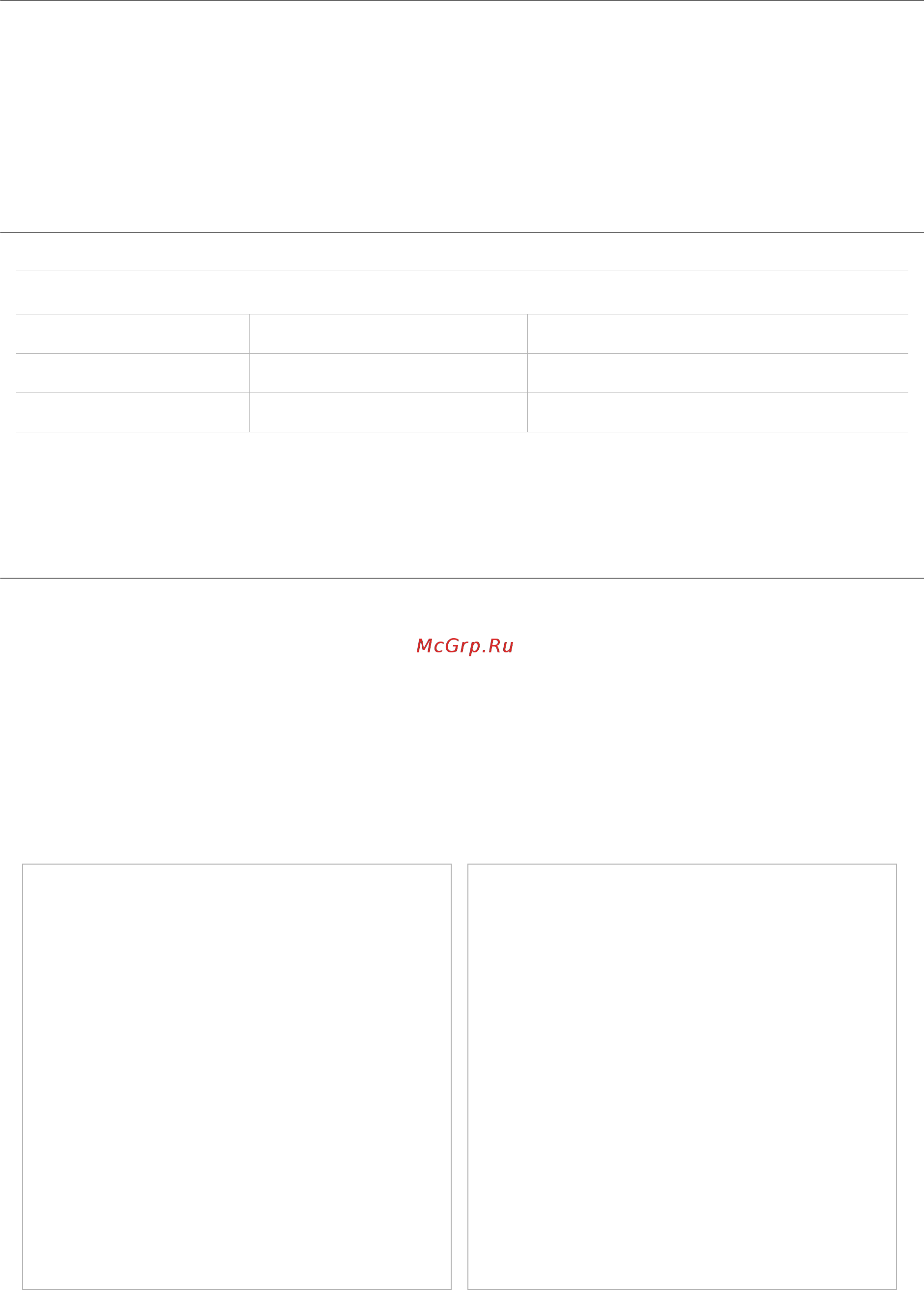 Sony Xperia Z (C6602) [2/24] Purpose of this document