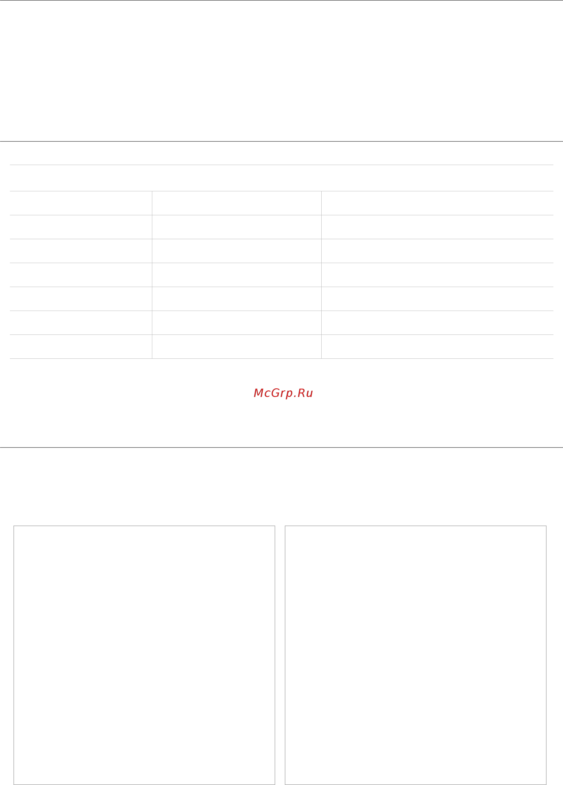 Sony Xperia ZL (C6502) [2/25] Purpose of this document