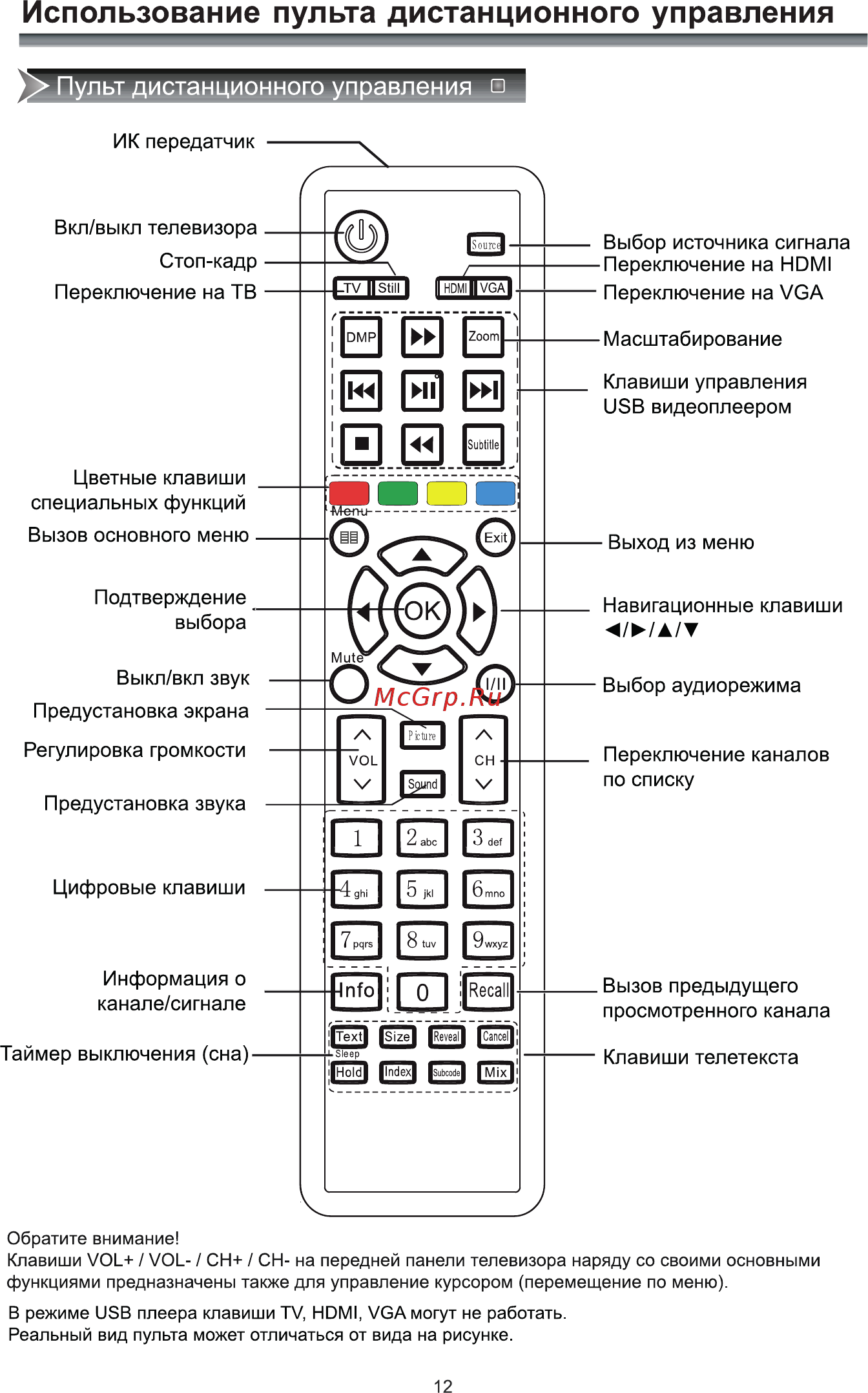 Rolsen rl-39e1004f [14/32] Использование пульта дистанционного управления