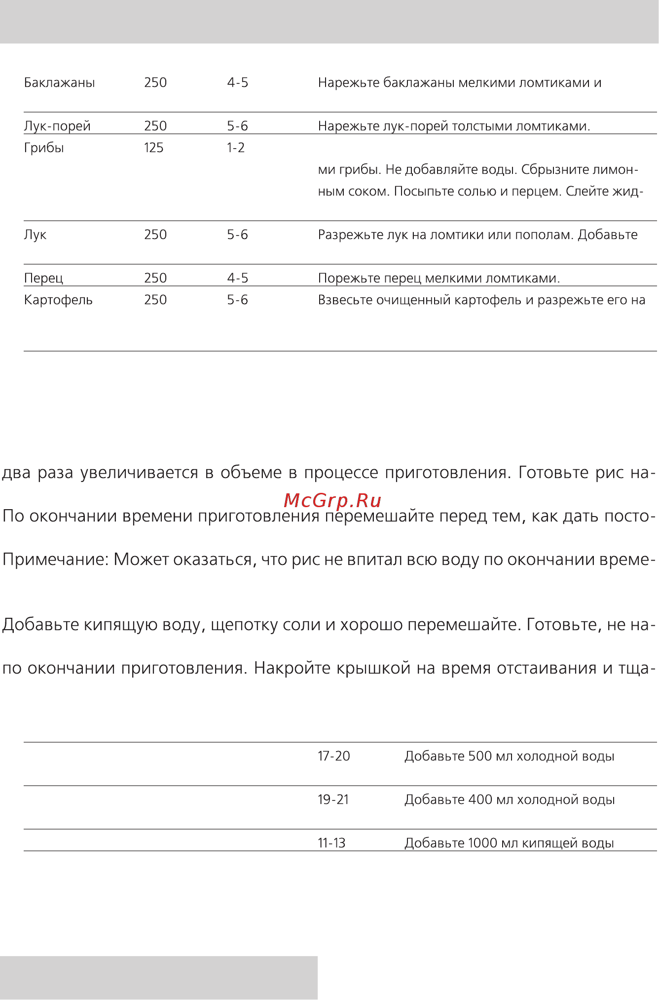 Rolsen mg 2080mb [14/24] Руководство по приготовлению блюд