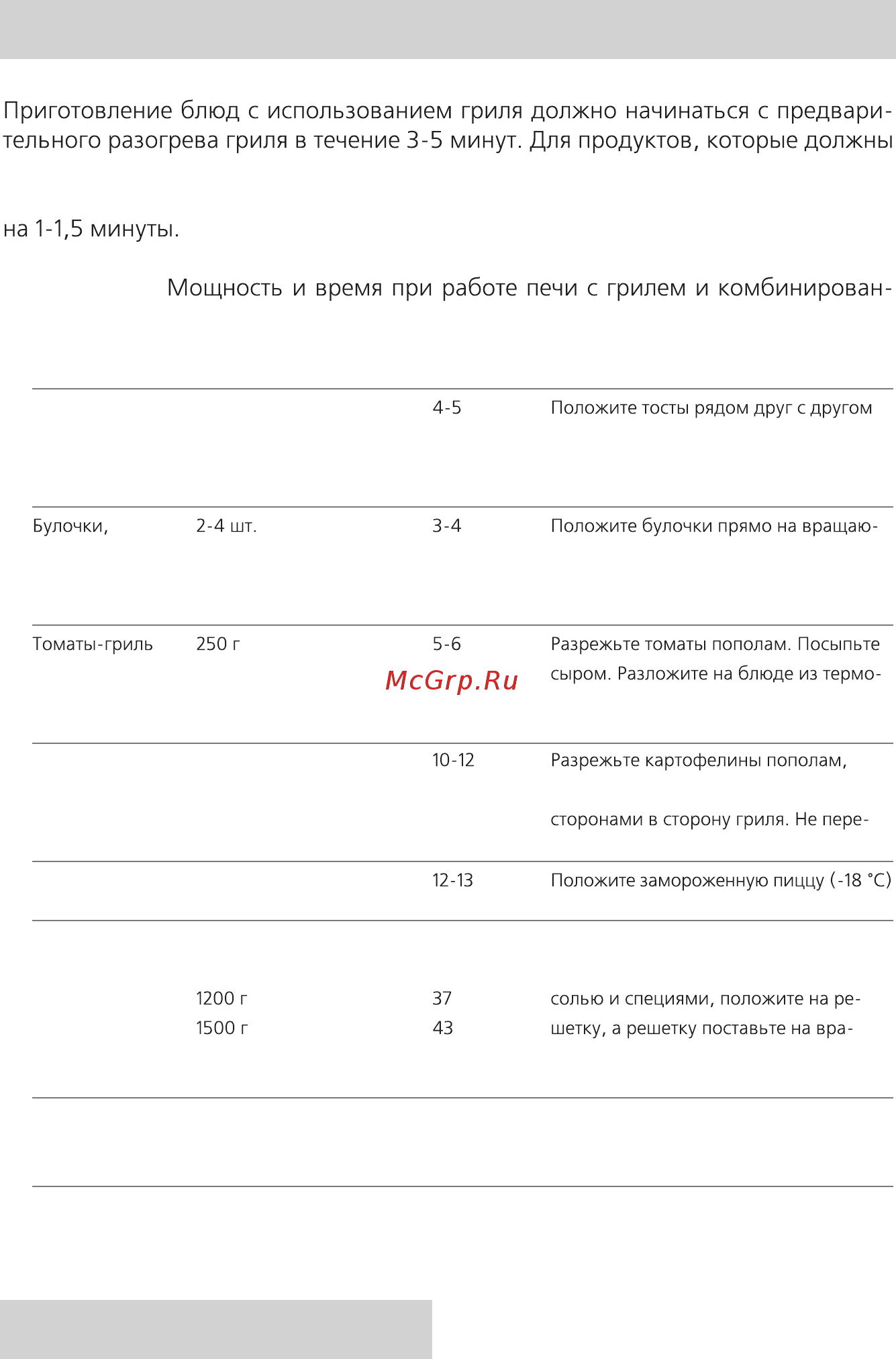 Rolsen mg 2080mb [20/24] Приготовление блюд при помощи гриля