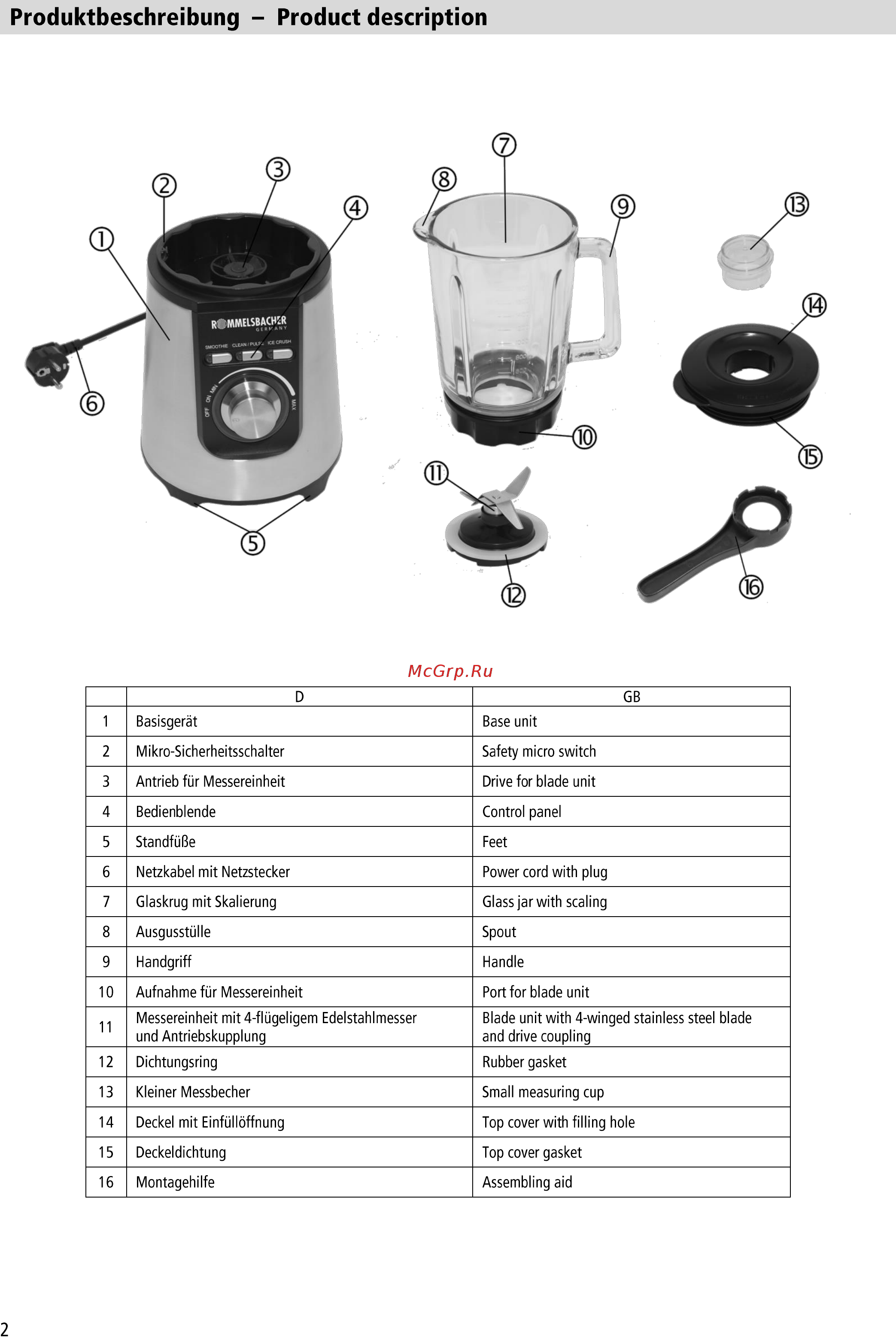 Rommelsbacher mx 850 [2/28] Produktbeschreibung product description