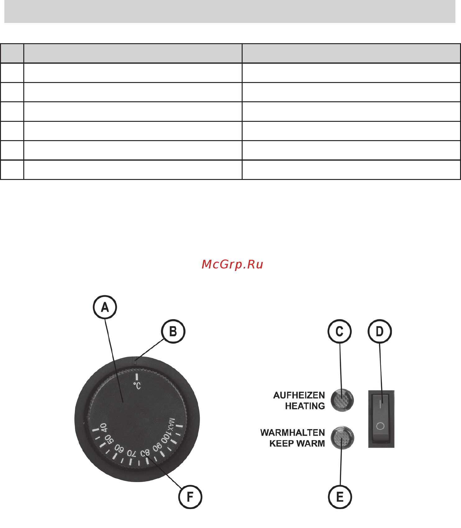 Rommelsbacher ga 1000 [3/20] Bedienelemente control panel
