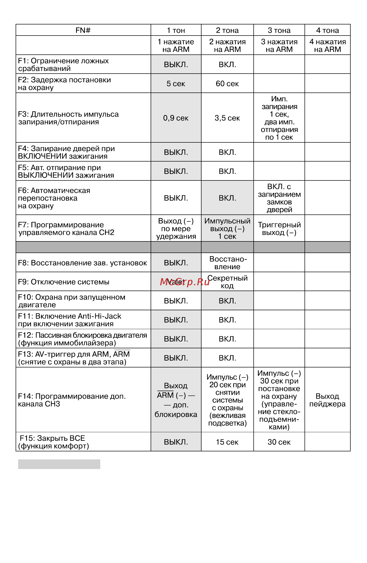 Sheriff aps 2400 [15/28] Программируемые функции системы aps 2400 sheriff