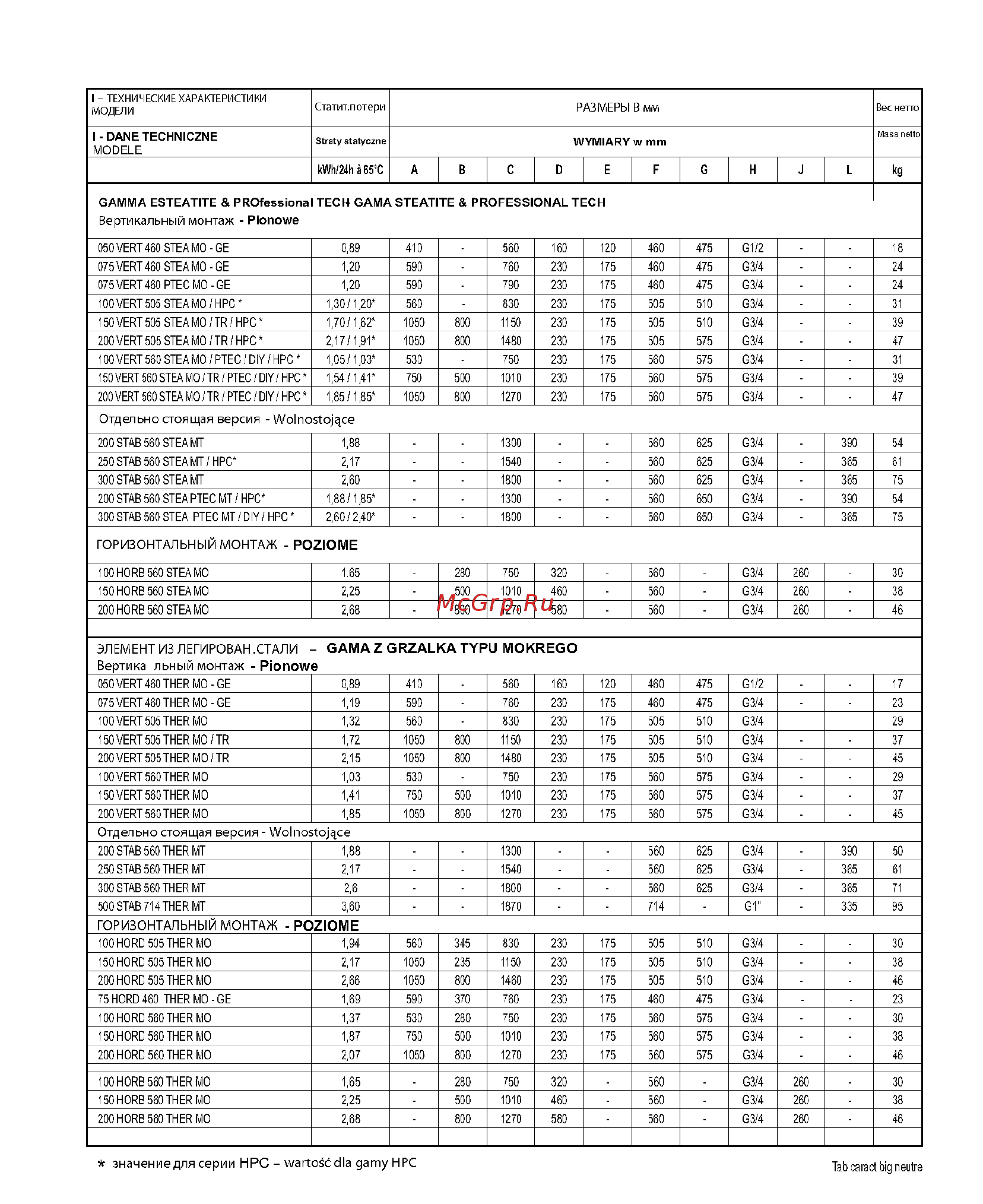 Ariston ARI 200 STAB 570 THER MO VS EU 3000618 Инструкция по эксплуатации онлайн [4/36] 857386