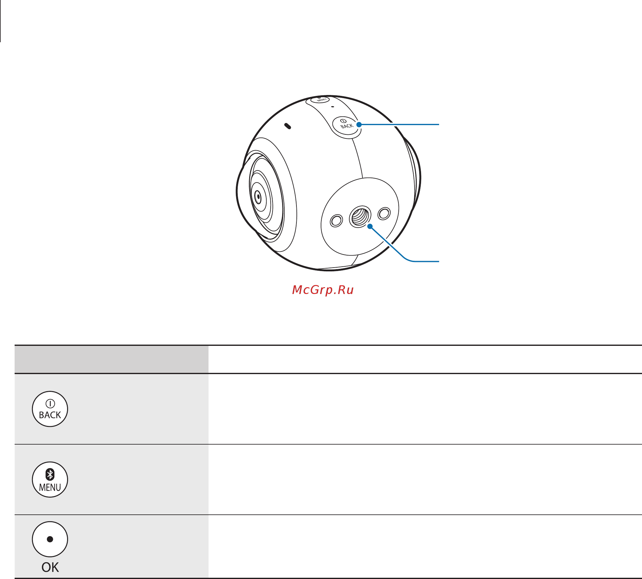 Samsung Gear 360 (SM-C200) White [7/50] Основные сведения об устройстве