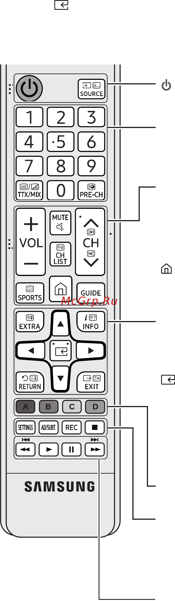 Samsung ue55k5500 [14/28] The remote control