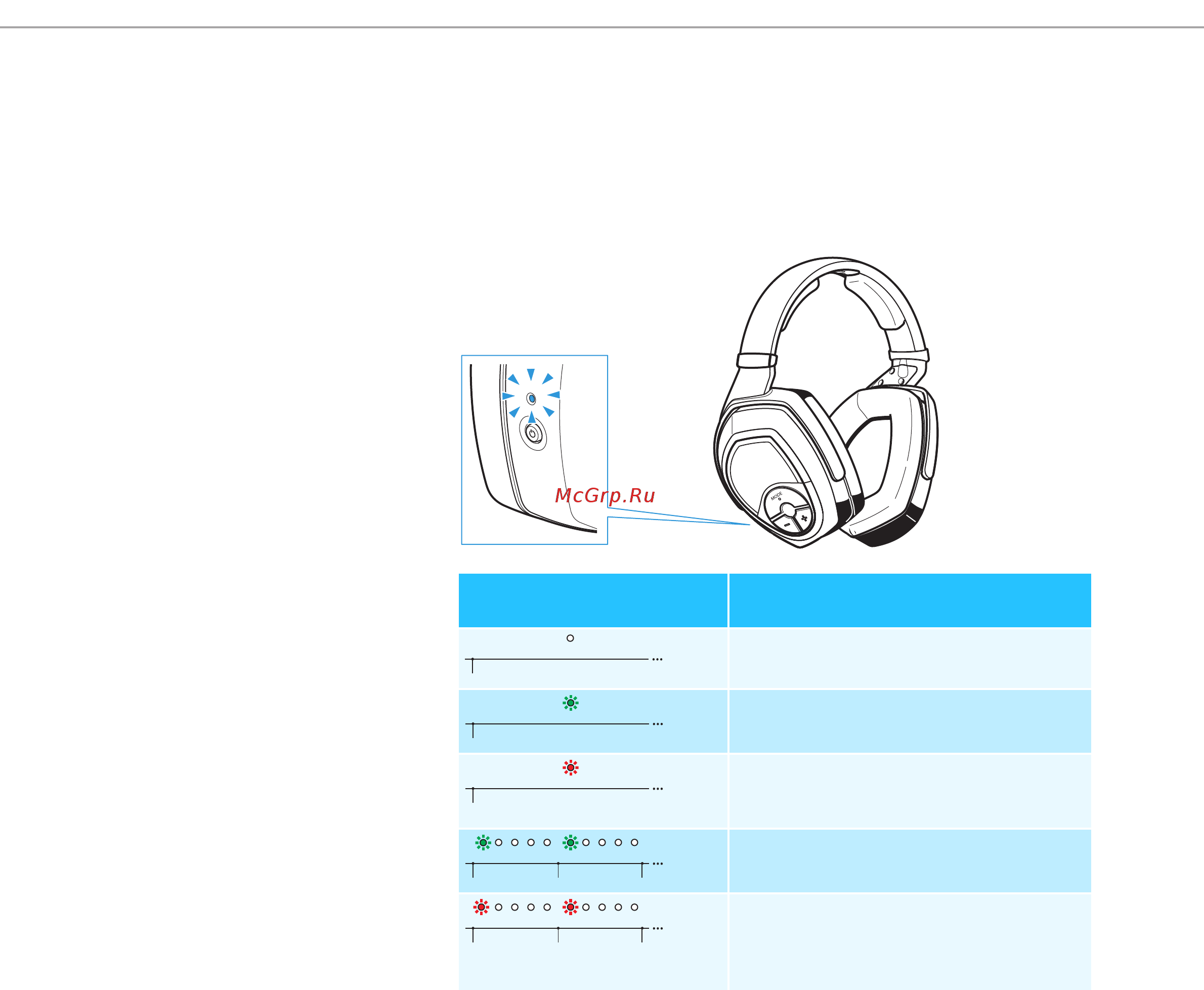 Sennheiser rs-195 [10/37] Rs 195