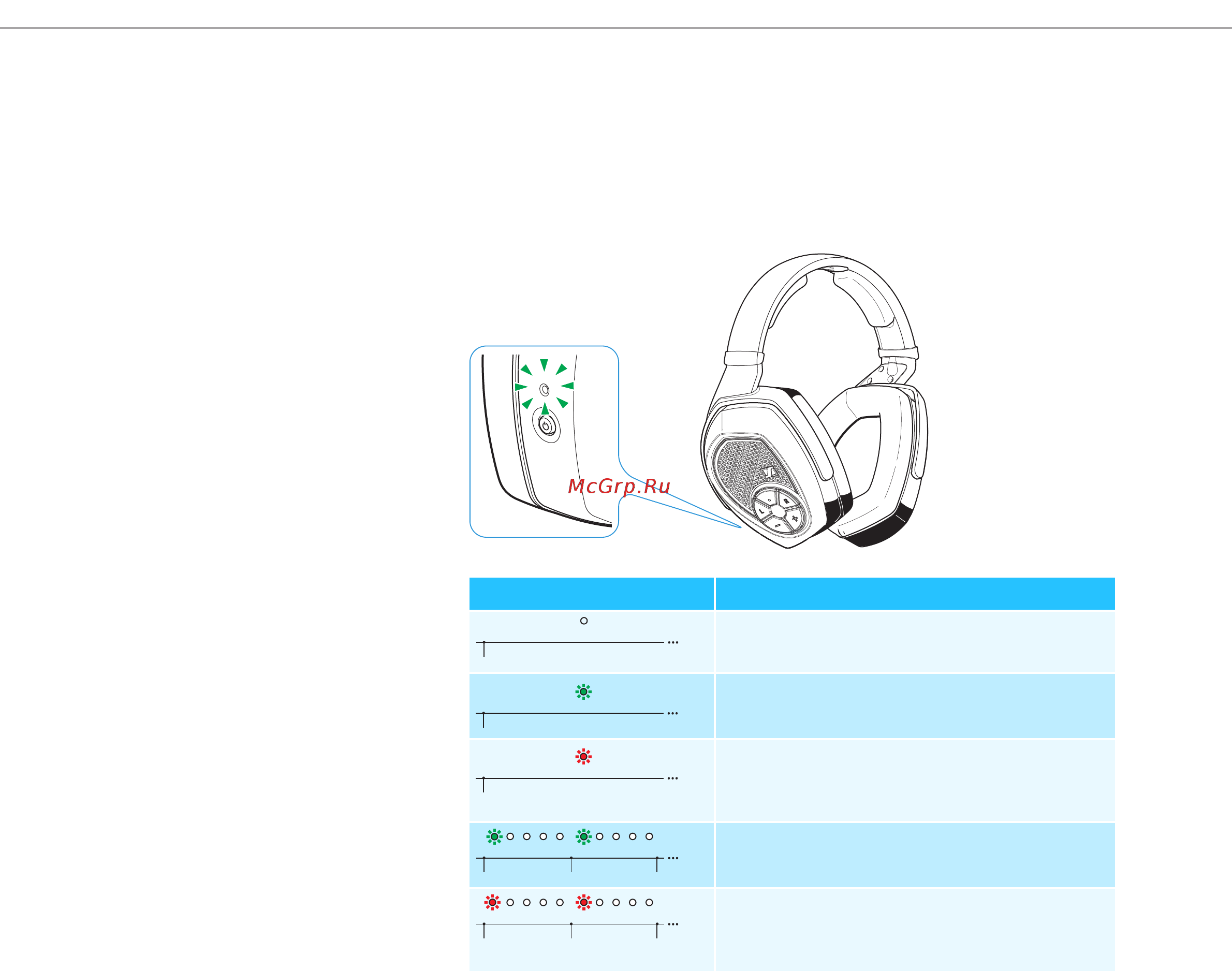 Sennheiser rs-185 [10/37] Overview of led indicators