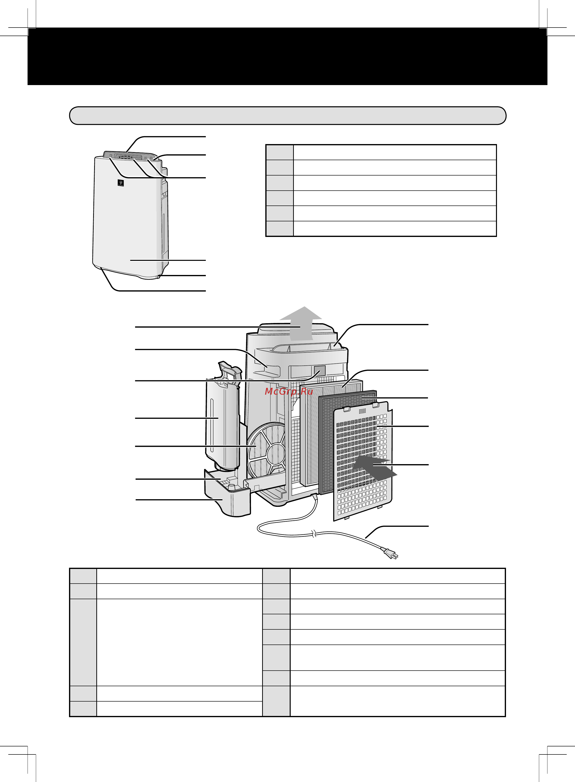 Sharp kc-d51rw [6/44] Названия узлов