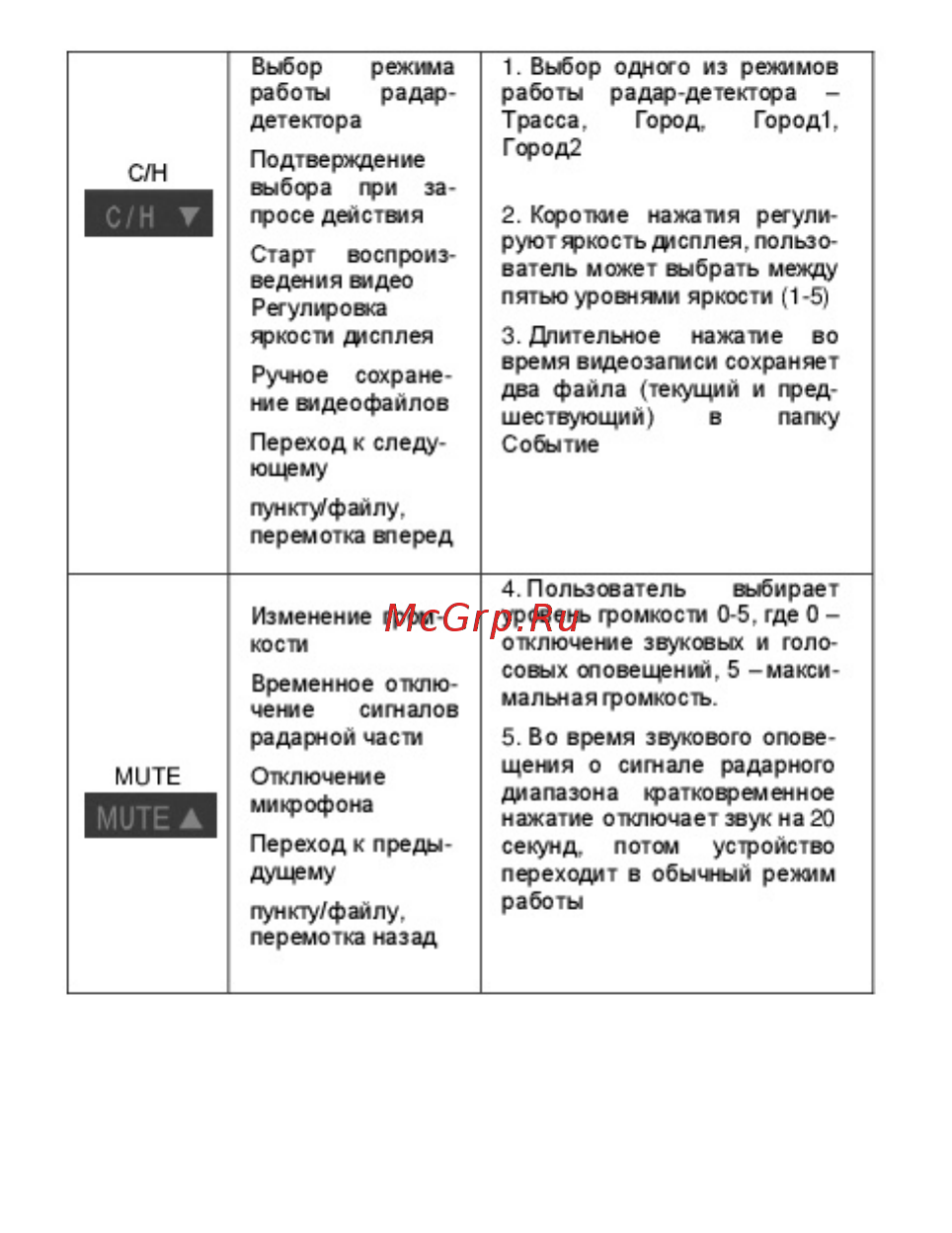 Sho-Me combo smart [17/26] Video registrator combo smart antiradar sho me instruktsiya 017