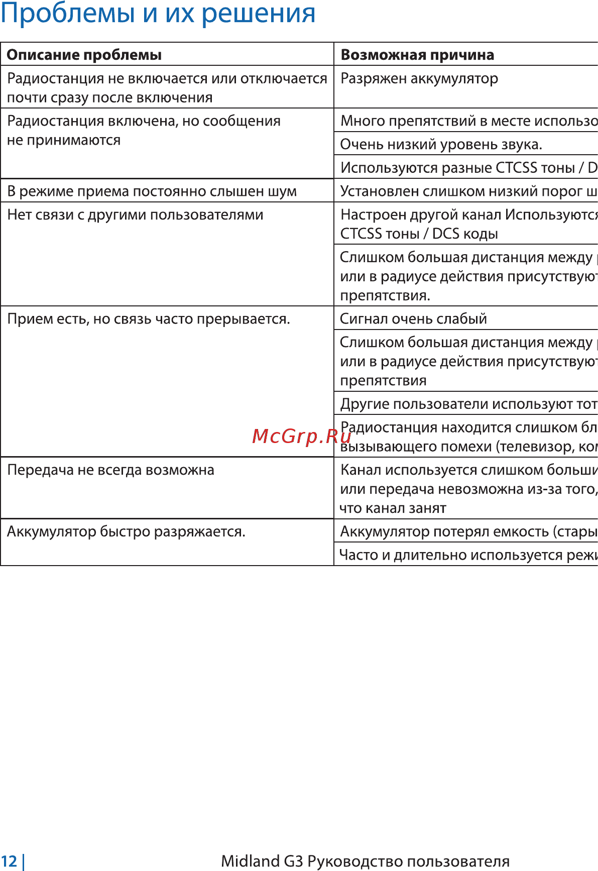 Midland G3 [14/20] Проблемы и их решения
