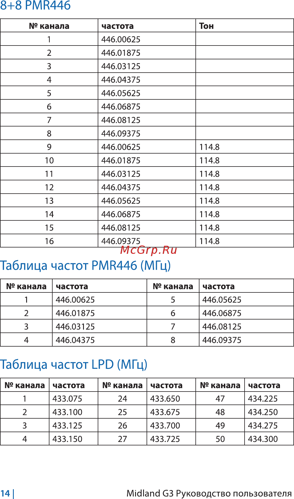 Midland G3 [16/20] Таблица частот lpd мгц
