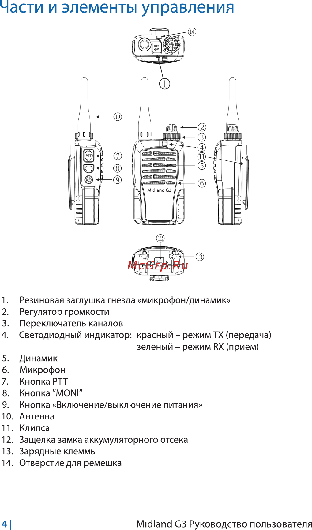 Midland G3 [6/20] Части и элементы управления