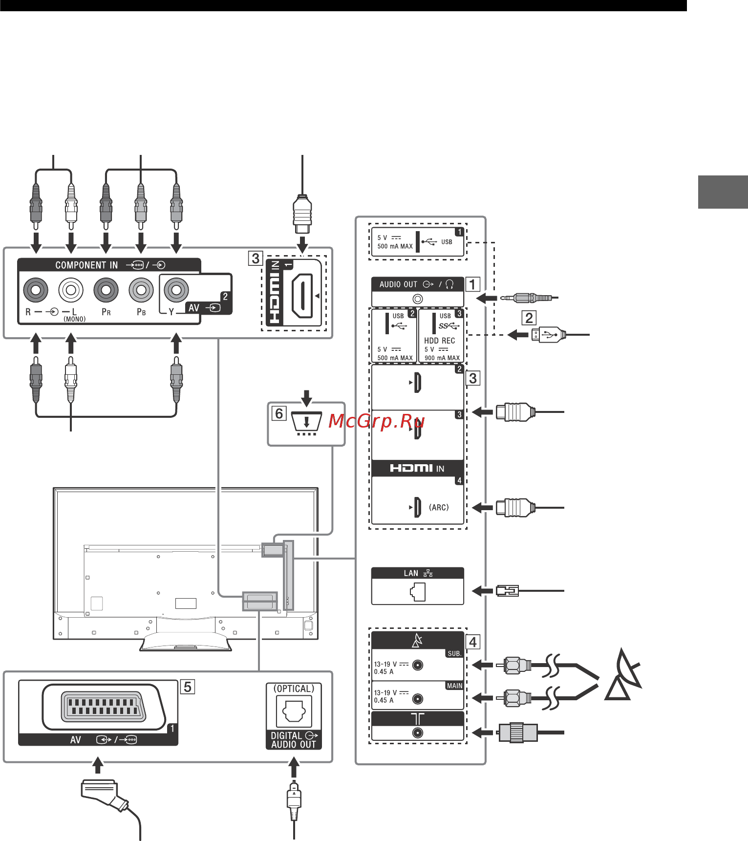 Sony KD-50SD8005 [11/44] Схема подключения