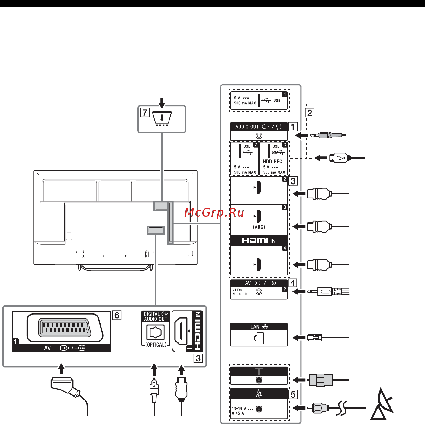 Sony KD-65XD7505 [10/36] Схема подключения