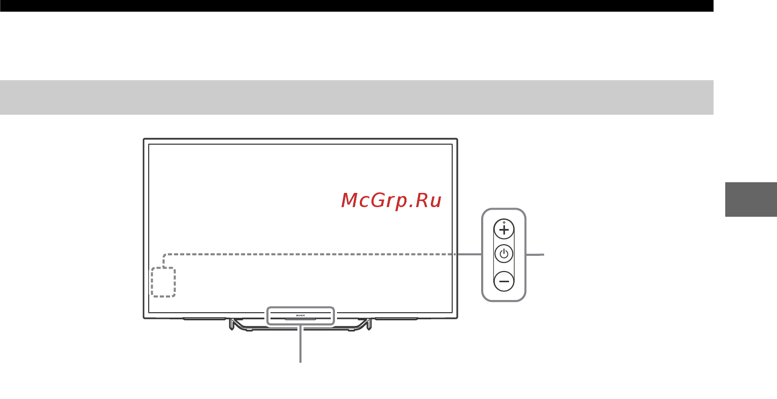 Sony KD-49XD7005 [7/36] Элементы управления и индикаторы