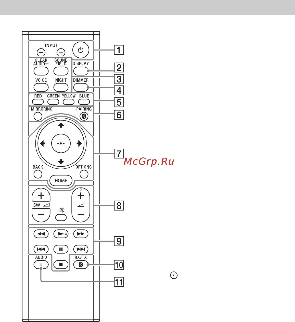 Sony HT-CT790 [10/84] Remote control