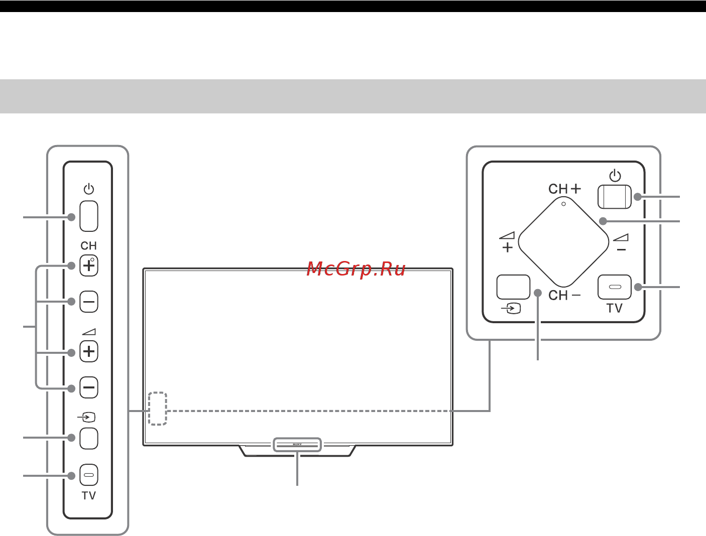 Sony KD-65XD8599 [10/56] Детали и элементы управления