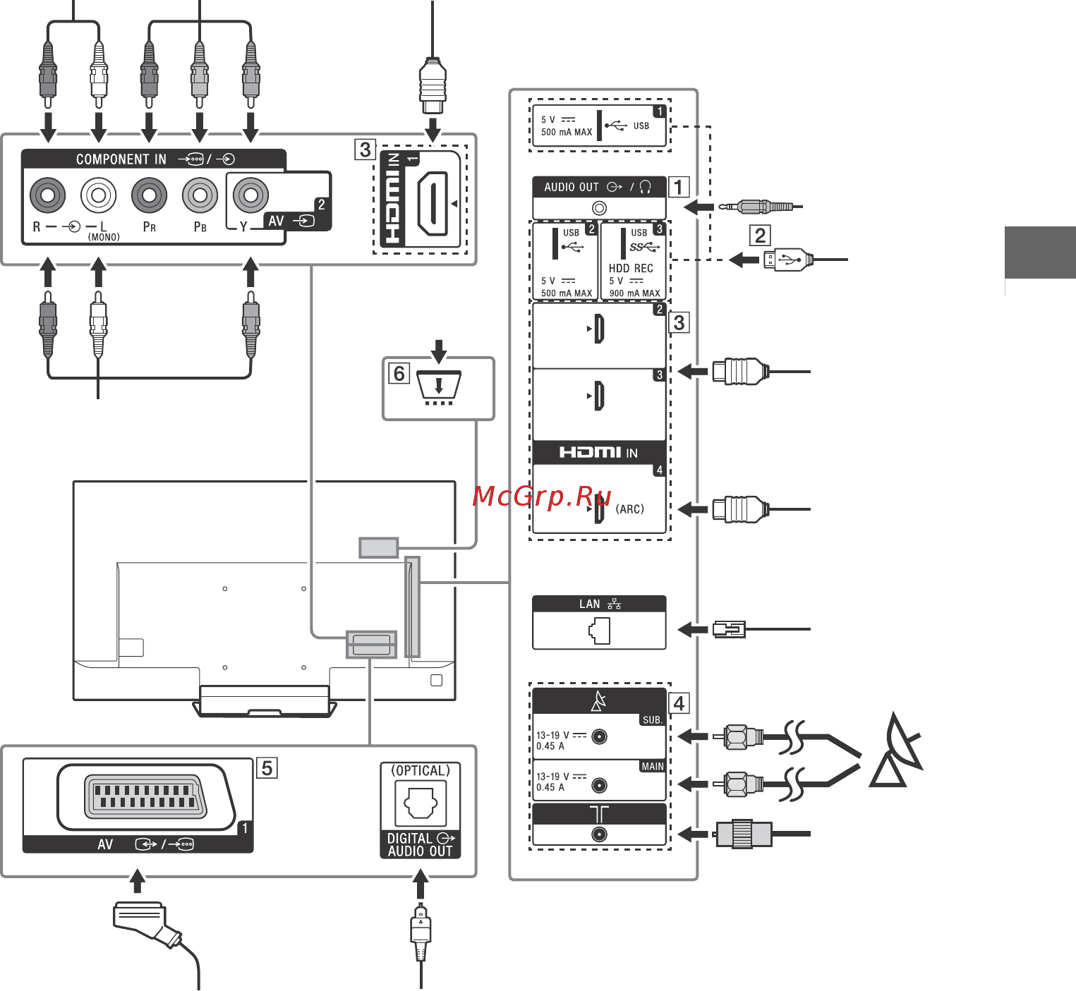 Sony KD-65XD8599 [41/56] За винятком kd 75xd9405 i kd 75xd85xx i kd 65 55xd9305