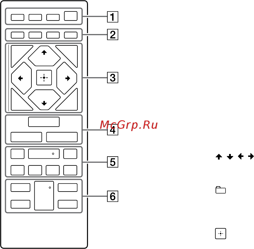 Sony MHC-V11 [50/87] Пульт дистанційного керування