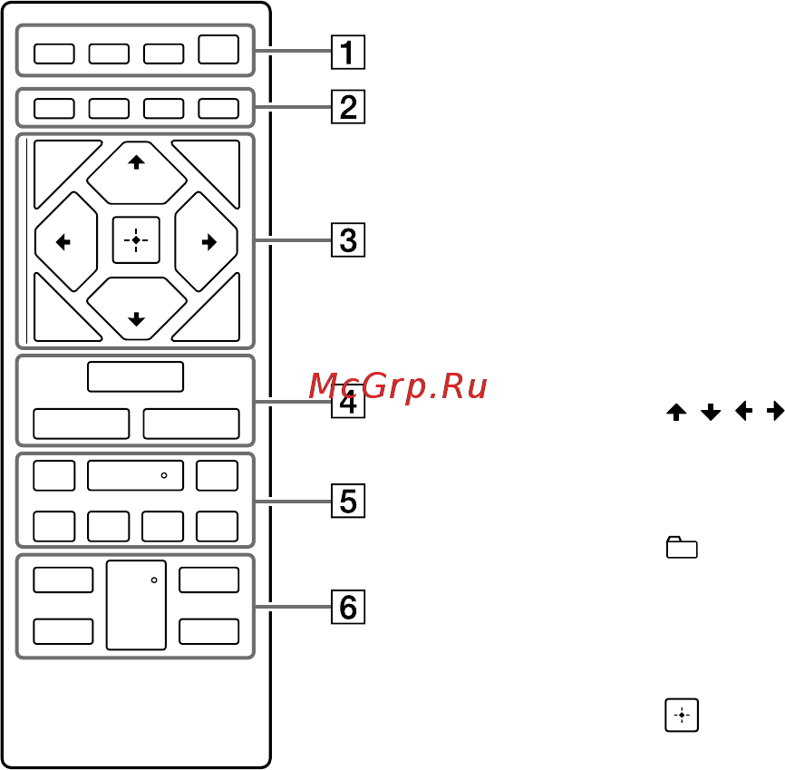 Sony MHC-V11 [8/87] Пульт дистанционного управления