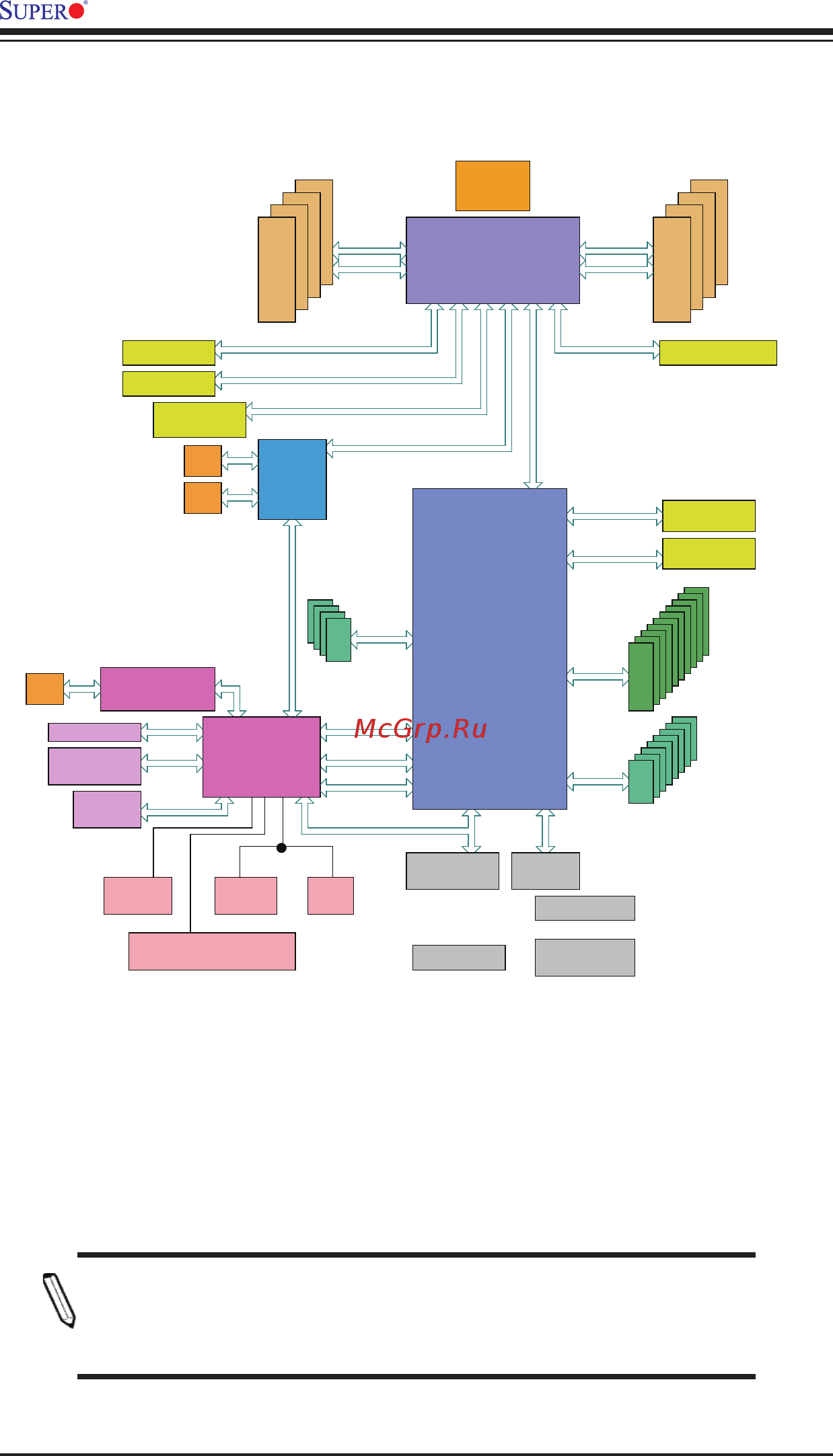 Supermicro x10sri-f-o [22/131] Note this is a general block diagram and may not exactly represent the features on your motherboard see the motherboard features pages for the actual specifications of each motherboard