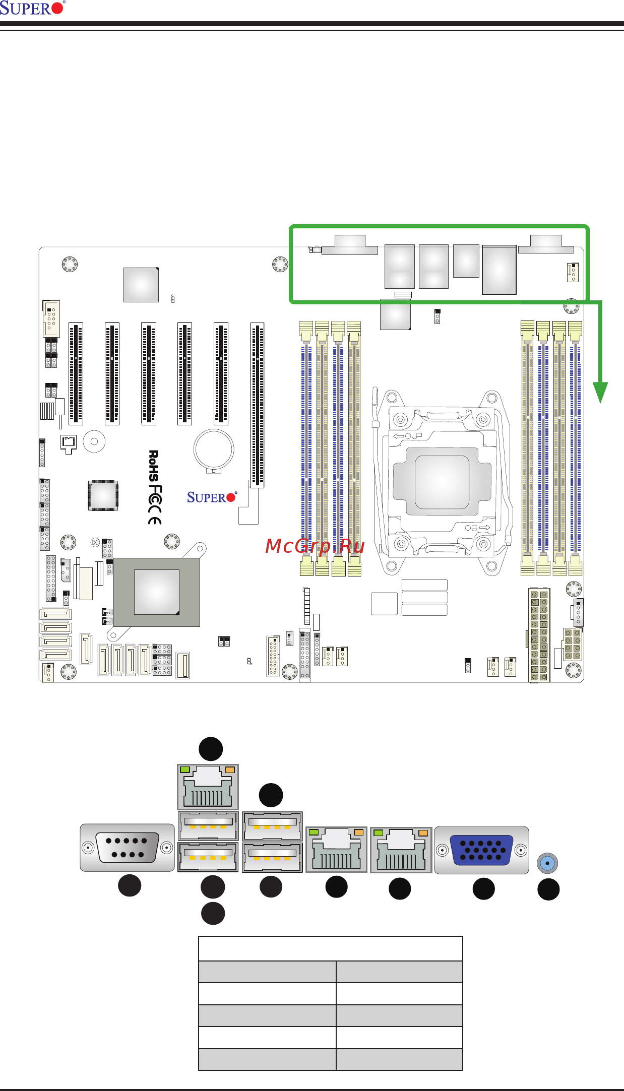 Supermicro x10sri-f-o [42/131] 6 connectors io ports