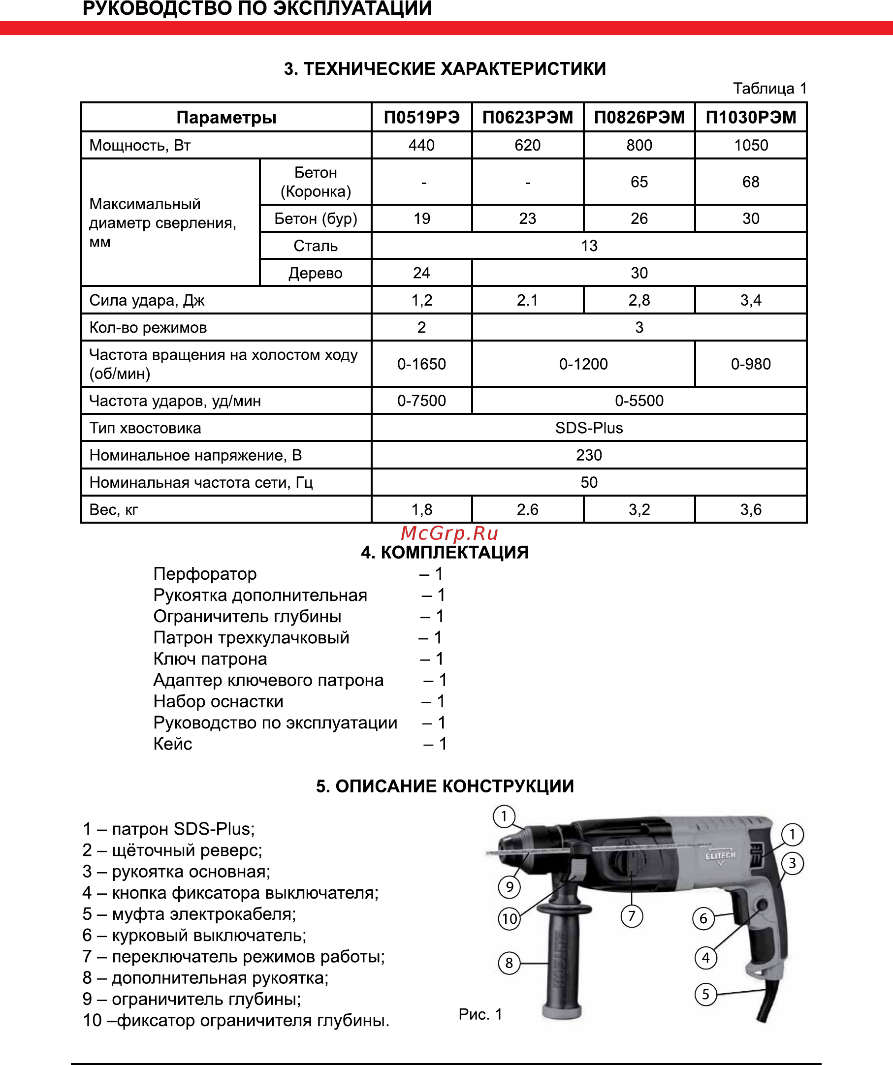 Elitech П 0826 РЭМ [6/12] Описание конструкции
