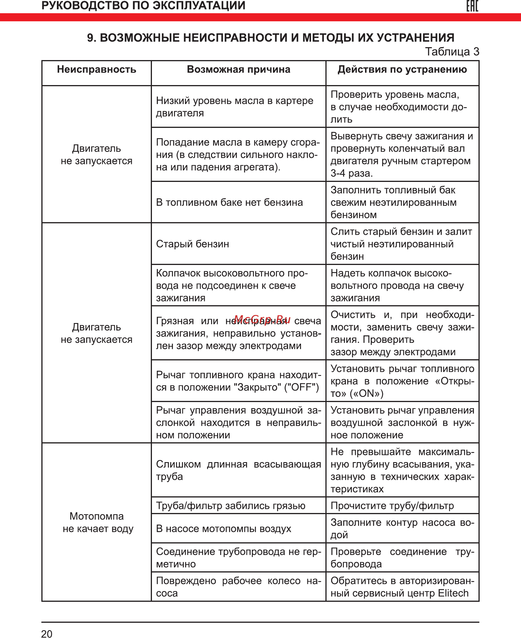 Elitech МБ 500 Д 5 [20/24] Руководство по эксплуатации