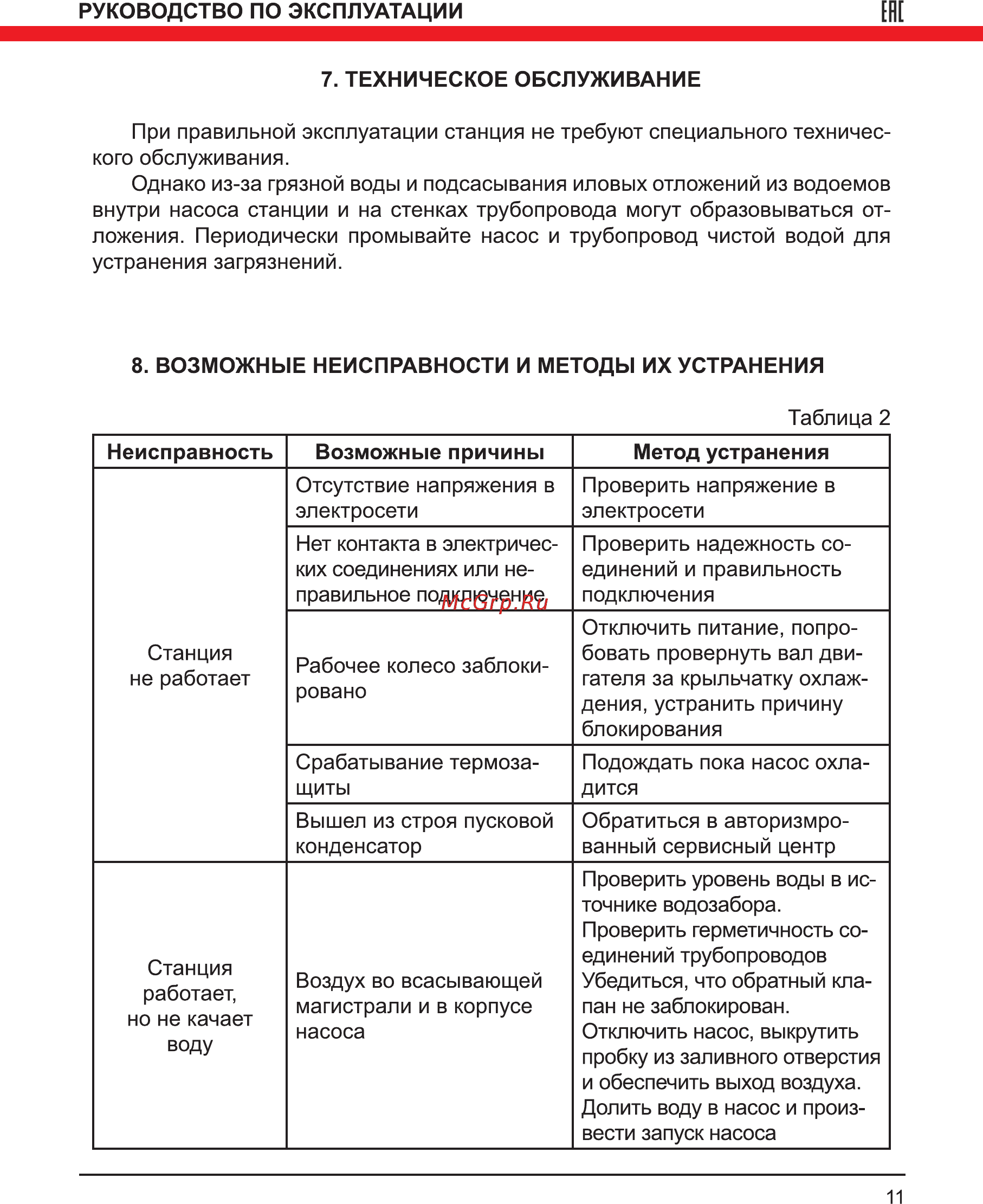 Elitech САВ 400В/2 [11/16] Ене