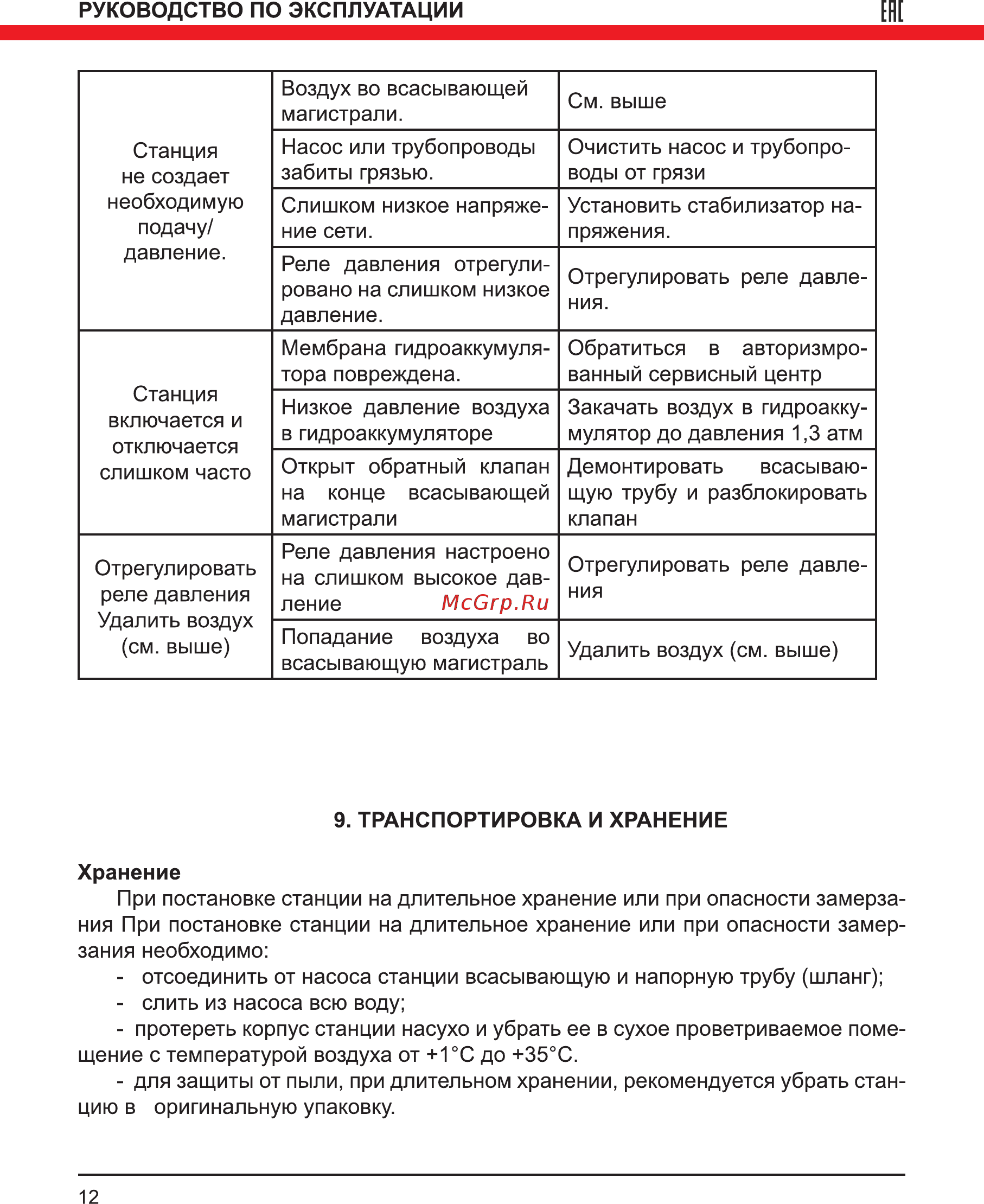 Elitech САВ 400В/2 Руководство по эксплуатации онлайн [12/16] 188224