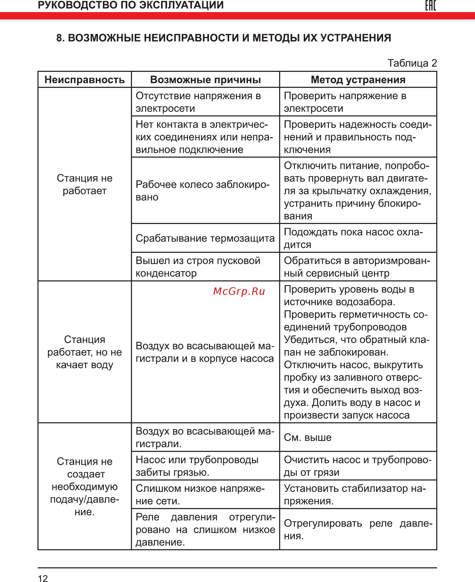Elitech САВ 400В/19 Руководство по эксплуатации онлайн [12/16] 188225