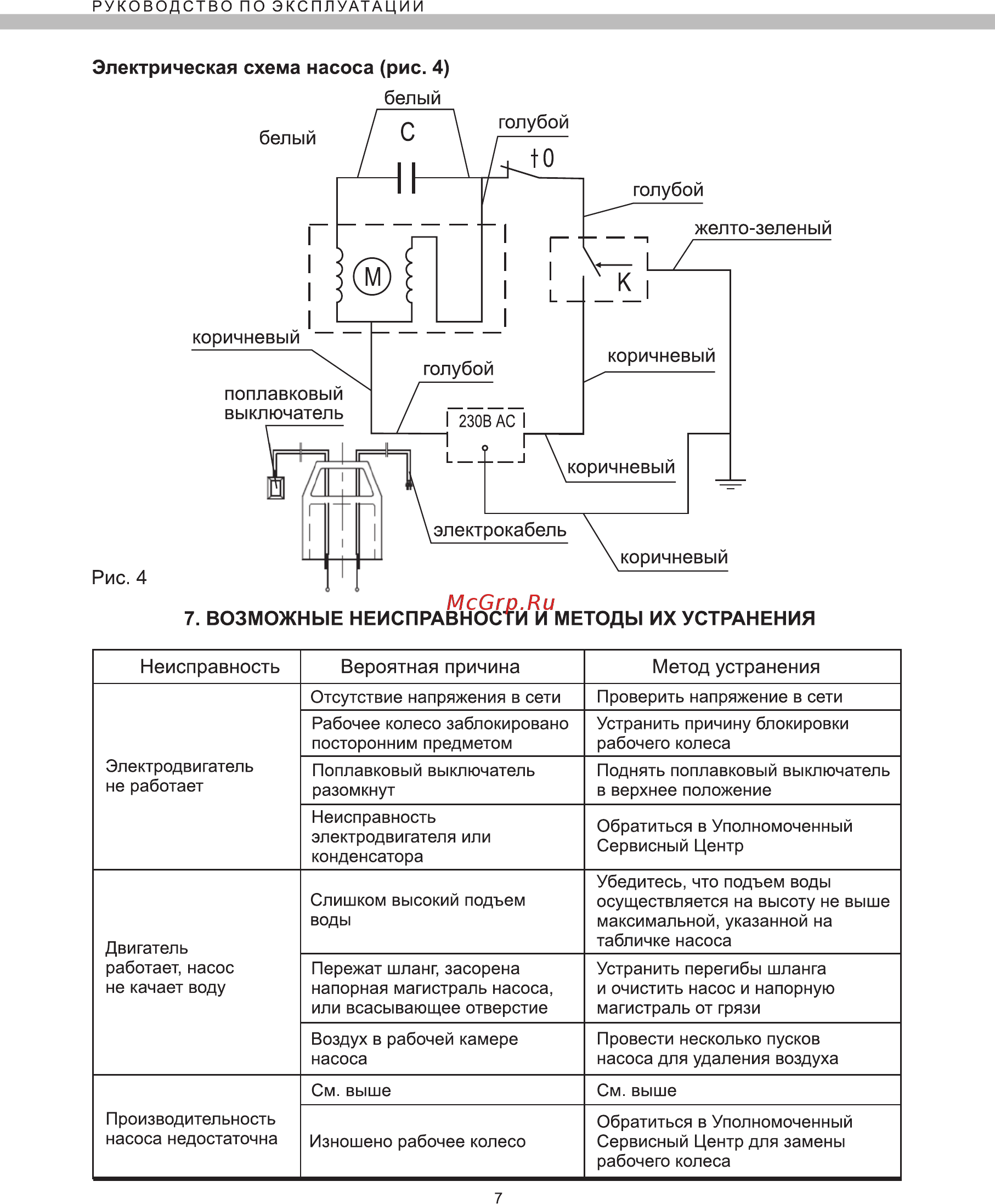 Elitech НПФ 1200Н [8/12] Электрическая схема насоса рис 4