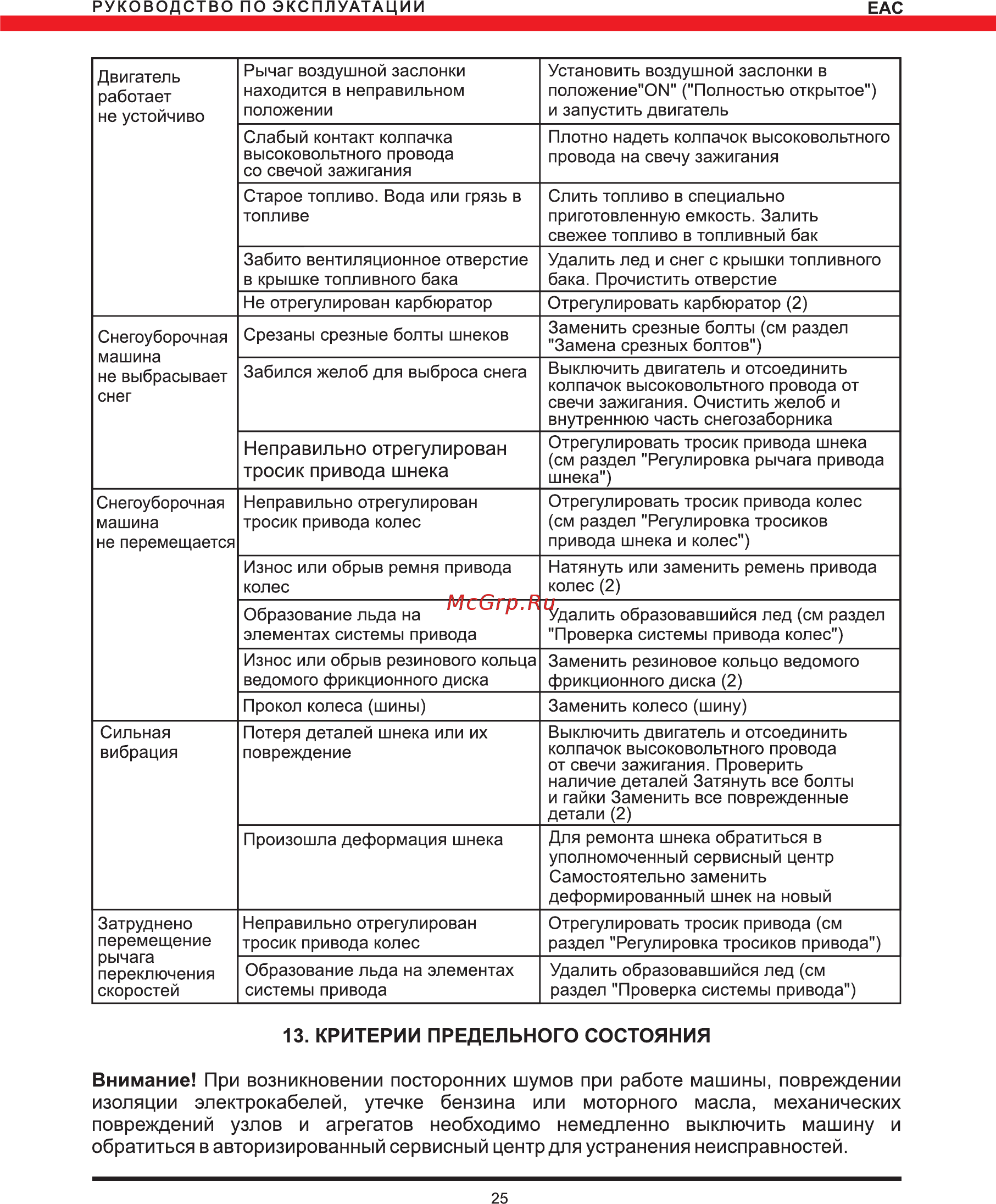 Elitech СМ 6 [25/28] Неправильно отрегулирован тросик привода шнека