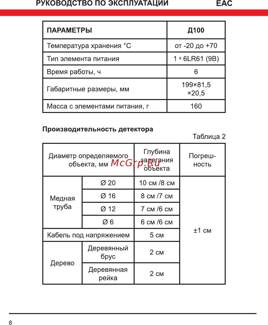 Elitech Д 100 [8/16] Параметры