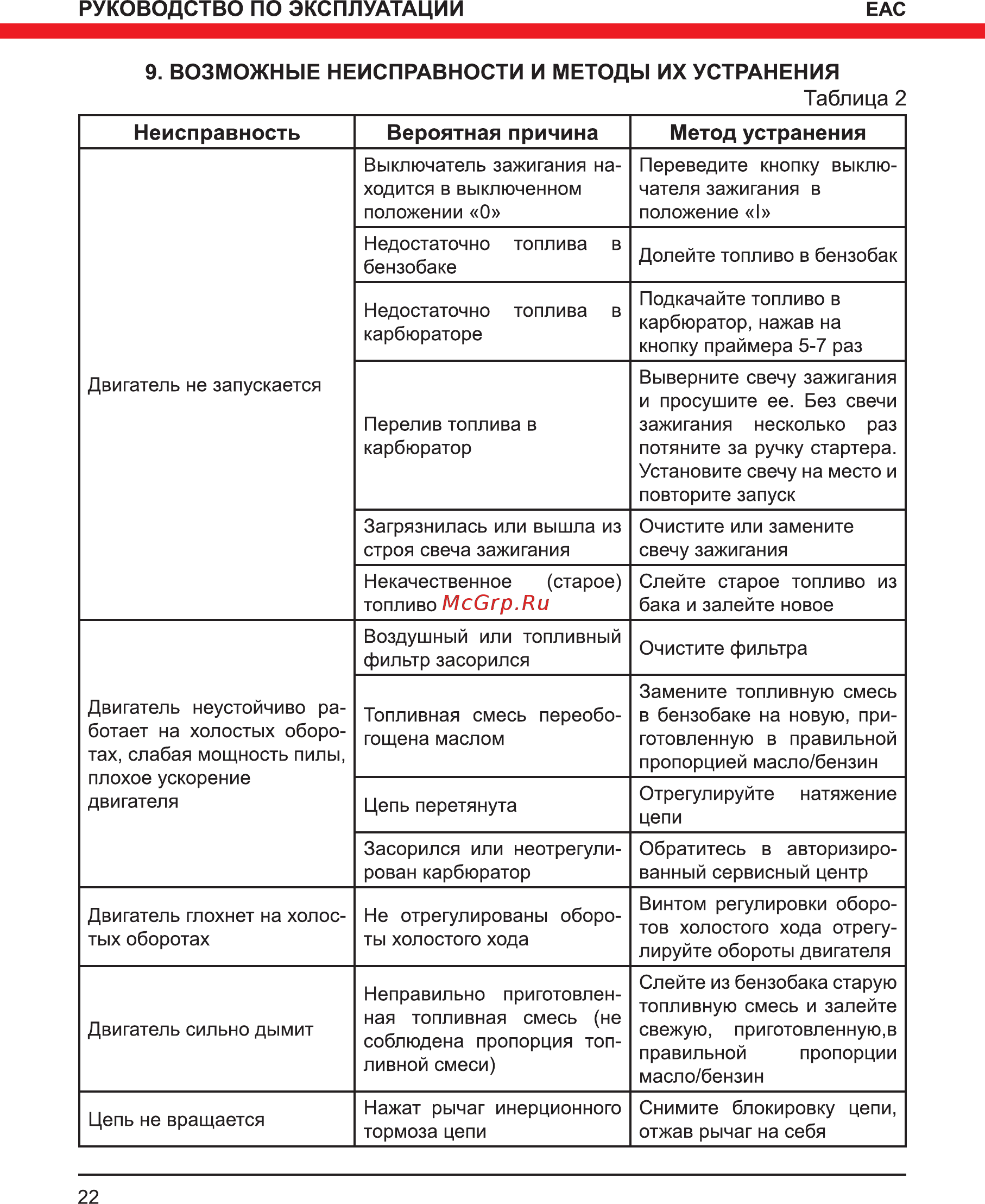 Elitech БП 25/12М [22/28] Руководство по эксплуатации