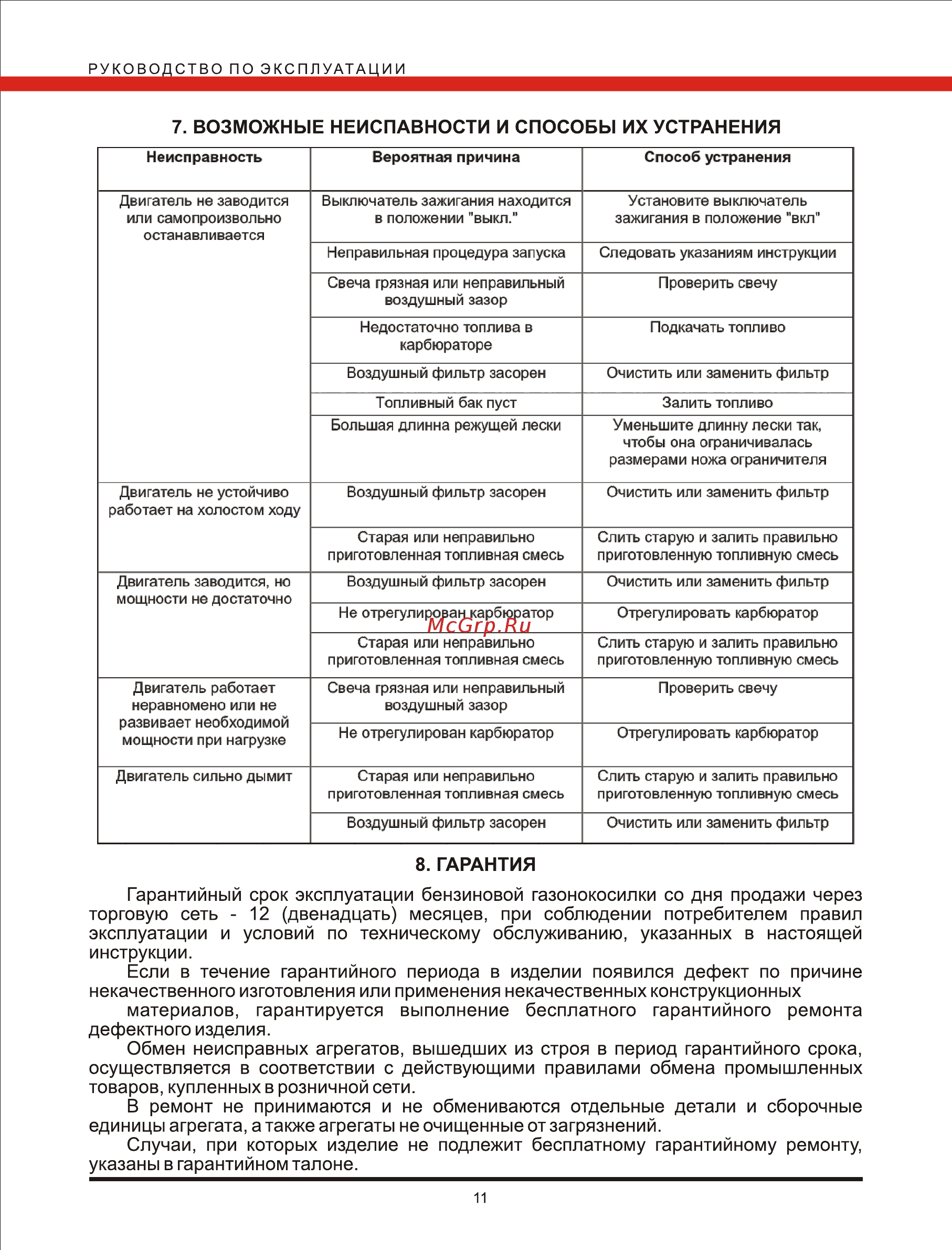 Elitech К 4000В [11/11] Возможные неиспавности и способы их устранения