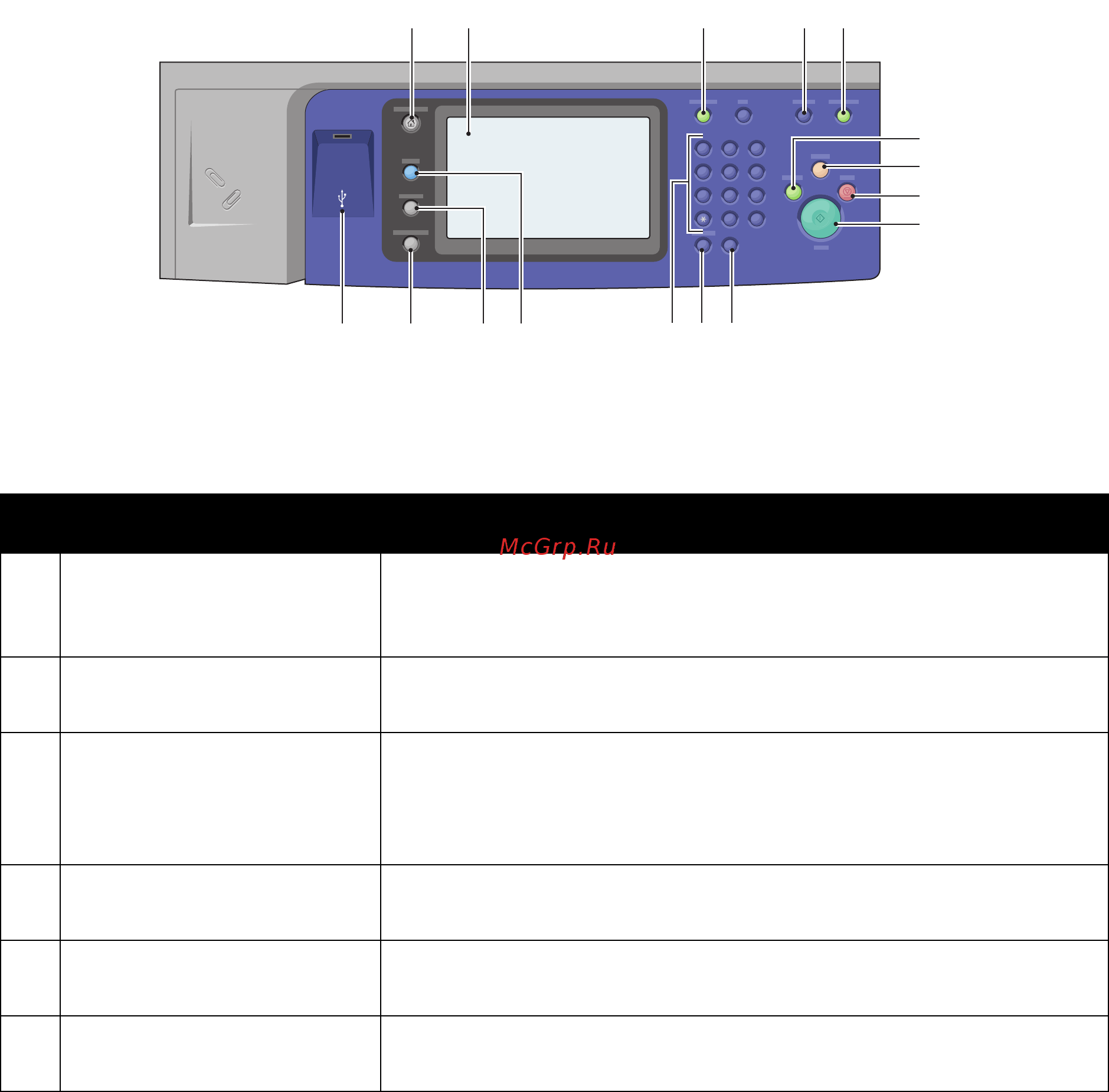 Xerox WorkCentre 5330 Copier/Printer/Scanner [35/248] Панель управления