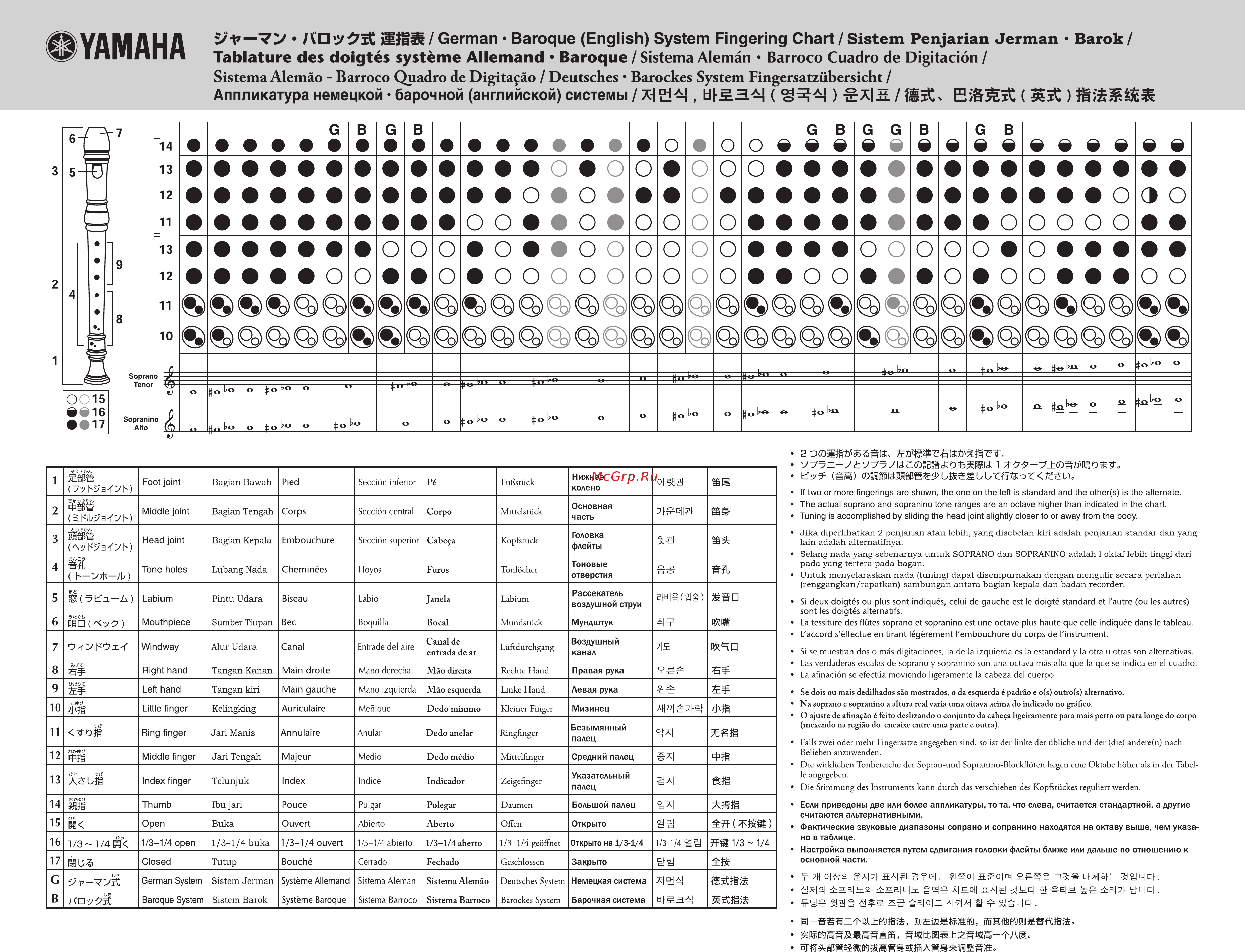 Yamaha yrs-23 Инструкция по эксплуатации онлайн [2/2] 188577